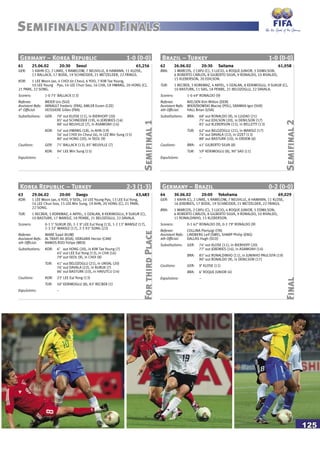 125
Semifinals and Finals
Brazil – Turkey 1-0 (0-0)
62 26.06.02 20:30 Saitama 61,058
BRA: 1 MARCOS, 2 CAFU (C), 3 LUCIO, 4 ROQUE JUNIOR, 5 EDMILSON,
6 ROBERTO CARLOS, 8 GILBERTO SILVA, 9 RONALDO, 10 RIVALDO,
15 KLEBERSON, 20 EDILSON.
TUR: 1 RECBER, 3 KORKMAZ, 4 AKYEL, 5 OZALAN, 8 KERIMOGLU, 9 SUKUR (C),
10 BASTURK, 11 SAS, 18 PENBE, 21 BELOZOGLU, 22 DAVALA.
Scorers: 1-0 49’ RONALDO (9)
Referee: NIELSEN Kim Milton (DEN)
Assistant Refs: WIERZBOWSKI Maciej (POL), SRAMKA Igor (SVK)
4th Official: HALL Brian (USA)
Substitutions: BRA: 68’ out RONALDO (9), in LUIZAO (21)
75’ out EDILSON (20), in DENILSON (17)
85’ out KLEBERSON (15), in BELLETTI (13)
TUR: 62’ out BELOZOGLU (21), in MANSIZ (17)
74’ out DAVALA (22), in IZZET (13)
88’ out BASTURK (10), in ERDEM (6)
Cautions: BRA: 41’ GILBERTO SILVA (8)
TUR: 59’ KERIMOGLU (8), 90’ SAS (11)
Expulsions: –
Korea Republic – Turkey 2-3 (1-3)
63 29.06.02 20:00 Daegu 63,483
KOR: 1 LEE Woon Jae, 6 YOO, 9 SEOL, 10 LEE Young Pyo, 13 LEE Eul Yong,
14 LEE Chun Soo, 15 LEE Min Sung, 19 AHN, 20 HONG (C), 21 PARK,
22 SONG.
TUR: 1 RECBER, 3 KORKMAZ, 4 AKYEL, 5 OZALAN, 8 KERIMOGLU, 9 SUKUR (C),
10 BASTURK, 17 MANSIZ, 18 PENBE, 21 BELOZOGLU, 22 DAVALA.
Scorers: 0-1 1’ SUKUR (9), 1-1 9’ LEE Eul Yong (13), 1-2 13’ MANSIZ (17),
1-3 32’ MANSIZ (17), 2-3 93’ SONG (22)
Referee: MANE Saad (KUW)
Assistant Refs: AL TRAIFI Ali (KSA), VERGARA Hector (CAN)
4th Official: RAMOS RIZO Felipe (MEX)
Substitutions: KOR: 6’ out HONG (20), in KIM Tae Young (7)
65’ out LEE Eul Yong (13), in CHA (16)
79’ out SEOL (9), in CHOI (8)
TUR: 41’ out BELOZOGLU (21), in UNSAL (20)
76’ out DAVALA (22), in BURUK (7)
86’ out BASTURK (10), in HAVUTCU (14)
Cautions: KOR: 23’ LEE Eul Yong (13)
TUR: 50’ KERIMOGLU (8), 83’ RECBER (1)
Expulsions: –
Semifinal1
Semifinal2
ForthirdPlace
Germany – Brazil 0-2 (0-0)
64 30.06.02 20:00 Yokohama 69,029
GER: 1 KAHN (C), 2 LINKE, 5 RAMELOW, 7 NEUVILLE, 8 HAMANN, 11 KLOSE,
16 JEREMIES, 17 BODE, 19 SCHNEIDER, 21 METZELDER, 22 FRINGS.
BRA: 1 MARCOS, 2 CAFU (C), 3 LUCIO, 4 ROQUE JUNIOR, 5 EDMILSON,
6 ROBERTO CARLOS, 8 GILBERTO SILVA, 9 RONALDO, 10 RIVALDO,
11 RONALDINHO, 15 KLEBERSON.
Scorers: 0-1 67’ RONALDO (9), 0-2 79’ RONALDO (9)
Referee: COLLINA Pierluigi (ITA)
Assistant Refs: LINDBERG Leif (SWE), SHARP Philip (ENG)
4th Official: DALLAS Hugh (SCO)
Substitutions: GER: 74’ out KLOSE (11), in BIERHOFF (20)
77’ out JEREMIES (16), in ASAMOAH (14)
BRA: 85’ out RONALDINHO (11), in JUNINHO PAULISTA (19)
90’ out RONALDO (9), in DENILSON (17)
Cautions: GER: 9’ KLOSE (11)
BRA: 6’ ROQUE JUNIOR (4)
Expulsions: –
Final
Germany – Korea Republic 1-0 (0-0)
61 25.06.02 20:30 Seoul 65,256
GER: 1 KAHN (C), 2 LINKE, 5 RAMELOW, 7 NEUVILLE, 8 HAMANN, 11 KLOSE,
13 BALLACK, 17 BODE, 19 SCHNEIDER, 21 METZELDER, 22 FRINGS.
KOR: 1 LEE Woon Jae, 4 CHOI Jin Cheul, 6 YOO, 7 KIM Tae Young,
10 LEE Young Pyo, 14 LEE Chun Soo, 16 CHA, 18 HWANG, 20 HONG (C),
21 PARK, 22 SONG.
Scorers: 1-0 75’ BALLACK (13)
Referee: MEIER Urs (SUI)
Assistant Refs: ARNAULT Frederic (FRA), AMLER Evzen (CZE)
4th
Official: VEISSIERE Gilles (FRA)
Substitutions: GER: 70’ out KLOSE (11), in BIERHOFF (20)
85’ out SCHNEIDER (19), in JEREMIES (16)
88’ out NEUVILLE (7), in ASAMOAH (14)
KOR: 54’ out HWANG (18), in AHN (19)
56’ out CHOI Jin Cheul (4), in LEE Min Sung (15)
80’ out HONG (20), in SEOL (9)
Cautions: GER: 71’ BALLACK (13), 85’ NEUVILLE (7)
KOR: 94’ LEE Min Sung (15)
Expulsions: –
 