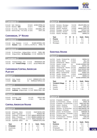 139
01.04.00 Haiti – Bahamas 9-0 (6-0) ALFARO ZEPEDA, SLV
16.04.00 Bahamas – Haiti 0-4 (0-1) FORDE, BRB
02.04.00 Trin. & Tob. – Dominican Rep. 3-0 (0-0) CROCKWELL, BER
16.04.00 Dominican Rep. – Trin. & Tob. 0-1 (0-0) STOTT, USA
Caribbean 3
07.05.00 Cuba – Barbados 1-1 (1-1) RICHARD CONTRERAS, DOM
21.05.00 Barbados – Cuba 1-1 AET (1-1, 0-0) PSO 5-4 BYNOE, TRI
Caribbean 1
Carribbean, 3rd
Round
21.05.00 St. Vincent/Gren. – Antigua & Barb. 4-0 (1-0) FORDE, BRB
07.05.00 Antigua & Barb. – St. Vincent/Gren. 2-1 (1-0) RAMDHAN, TRI
Caribbean 2
07.05.00 Trinidad & Tobago – Haiti 3-1 (1-0) PRENDERGAST, JAM
19.05.00 Haiti – Trinidad & Tobago 1-1 (0-1) ALCALA PINEDA, MEX
Caribbean 3
04.06.00 Cuba – Canada 0-1 (0-1) CARRANZA SOTO, HON
11.06.00 Canada – Cuba 0-0 RODRIGUEZ PORTILLO, SLV
Group 1
Carribbean/Central American
Play-off
11.06.00 Antigua & Barb. – Guatemala 0-1 (0-1) STOTT, USA
18.06.00 Guatemala – Antigua & Barb. 8-1 (4-0) RANGEL PEREZ, MEX
Group 2
03.06.00 Honduras – Haiti 4-0 (2-0) ROBLES, MEX
17.06.00 Haiti – Honduras 1-3 (0-1) HALL, USA
Group 3
05.03.00 El Salvador – Belize 5-0 (2-0) CALIX TURCIOS, HON
19.03.00 Belize – Guatemala 1-2 (1-1) PEDROZA, PAN
02.04.00 Guatemala – El Salvador 0-1 (0-0) MARRUFO MENDOZA, MEX
16.04.00 Belize – El Salvador 1-3 (0-1) MIRANDA GUADAMUZ, NCA
07.05.00 El Salvador – Guatemala 1-1 (1-1) BADILLA SEQUEIRA, CRC
19.05.00 Guatemala – Belize 0-0 CARRANZA SOTO, HON
Team P W D L Goals Points
1 El Salvador 4 3 1 0 10-2 10
2 Guatemala 4 1 2 1 3-3 5
3 Belize 4 0 1 3 2-10 1
Group A
Central American Round
04.03.00 Honduras – Nicaragua 3-0 (2-0) ARGUETA ARIAS, SLV
19.03.00 Nicaragua – Panama 0-2 (0-1) JONES, BLZ
02.04.00 Panama – Honduras 1-0 (0-0) AMORES CALVO, CRC
16.04.00 Nicaragua – Honduras 0-1 (0-0) CASTILLO, GUA
07.05.00 Honduras – Panama 3-1 (1-0) RAMIREZ ARIAS, GUA
21.05.00 Panama – Nicaragua 4-0 (0-0) SIBRIAN, SLV
Team P W D L Goals Points
1 Panama 4 3 0 1 8-3 9
2 Honduras 4 3 0 1 7-2 9
3 Nicaragua 4 0 0 4 0-10 0
Group B
16.07.00 Canada – Trinidad & Tob. 0-2 (0-1) SIBRIAN, SLV
16.07.00 Panama – Mexico 0-1 (0-0) HALL, USA
23.07.00 Trinidad & Tob. – Mexico 1-0 (0-0) STOTT, USA
23.07.00 Panama – Canada 0-0 RICHARD CONTRERAS, DOM
15.08.00 Mexico – Canada 2-0 (0-0) MATTUS, CRC
16.08.00 Trinidad & Tob. – Panama 6-0 (3-0) PRENDERGAST, JAM
03.09.00 Mexico – Panama 7-1 (3-0) CALIX TURCIOS, HON
03.09.00 Trinidad & Tob. – Canada 4-0 (2-0) MEJIAS OVARES, CRC
08.10.00 Mexico – Trinidad & Tob. 7-0 (4-0) BATRES, GUA
09.10.00 Canada – Panama 1-0 (0-0) ALFARO ZEPEDA, SLV
15.11.00 Panama – Trinidad & Tob. 0-1 (0-1) SIBRIAN, SLV
15.11.00 Canada – Mexico 0-0 RICHARD CONTRERAS, DOM
Team P W D L Goals Points
1 Trinidad & Tobago 6 5 0 1 14-7 15
2 Mexico 6 4 1 1 17-2 13
3 Canada 6 1 2 3 1-8 5
4 Panama 6 0 1 5 1-16 1
Group C
Semifinal Round
16.07.00 El Salvador – Honduras 2-5 (1-3) BATRES, GUA
16.07.00 St. Vincent/Gren. – Jamaica 0-1 (0-1) BYNOE, TRI
23.07.00 El Salvador – St. Vincent/Gren. 7-1 (2-1) RAMOS RIZO, MEX
23.07.00 Jamaica – Honduras 3-1 (1-1) WEYLAND, USA
16.08.00 Jamaica – El Salvador 1-0 (1-0) RANGEL PEREZ, MEX
16.08.00 Honduras – St. Vincent/Gren. 6-0 (3-0) FARIAS MARTINEZ, CAN
02.09.00 Honduras – El Salvador 5-0 (2-0) BURGOS ESCOBAR, GUA
03.09.00 Jamaica – St. Vincent/Gren. 2-0 (1-0) RAMDHAN, TRI
08.10.00 St. Vincent/Gren. – El Salvador 1-2 (0-1) FANEYTE, ANT
08.10.00 Honduras – Jamaica 1-0 (0-0) VALENZUELA, USA
14.11.00 St. Vincent/Gren. – Honduras 0-7 (0-2) EGAN, ATG
15.11.00 El Salvador – Jamaica 2-0 (2-0) SAHELI, USA
Team P W D L Goals Points
1 Honduras 6 5 0 1 25-5 15
2 Jamaica 6 4 0 2 7-4 12
3 El Salvador 6 3 0 3 13-13 9
4 St. Vincent/Gren. 6 0 0 6 2-25 0
Group D
 