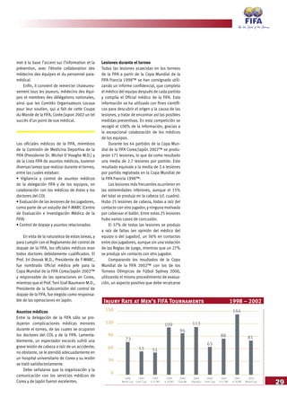 29
met à la base l’accent sur l’information et la
prévention, avec l’étroite collaboration des
médecins des équipes et du personnel para-
médical.
Enfin, il convient de remercier chaleureu-
sement tous les joueurs, médecins des équi-
pes et membres des délégations nationales,
ainsi que les Comités Organisateurs Locaux
pour leur soutien, qui a fait de cette Coupe
du Monde de la FIFA, Corée/Japon 2002 un tel
succès d’un point de vue médical.
Los oficiales médicos de la FIFA, miembros
de la Comisión de Medicina Deportiva de la
FIFA (Presidente Dr. Michel D´Hooghe M.D.) y
de la Lista FIFA de asuntos médicos, tuvieron
diversas tareas que realizar durante el torneo,
entre las cuales estaban:
• Vigilancia y control de asuntos médicos
de la delegación FIFA y de los equipos, en
colaboración con los médicos de éstos y los
doctores del COL
• Evaluación de las lesiones de los jugadores,
como parte de un estudio del F-MARC (Centro
de Evaluación e Investigación Médica de la
FIFA)
• Control de dopaje y asuntos relacionados
En vista de la naturaleza de estas tareas, y
para cumplir con el Reglamento del control de
dopaje de la FIFA, los oficiales médicos eran
todos doctores debidamente cualificados. El
Prof. Jiri Dvorak M.D., Presidente de F-MARC,
fue nombrado Oficial médico jefe para la
Copa Mundial de la FIFA Corea/Japón 2002™
y responsable de las operaciones en Corea,
mientras que el Prof. Toni Graf-Baumann M.D.,
Presidente de la Subcomisión del control de
dopaje de la FIFA, fue elegido como responsa-
ble de las operaciones en Japón.
Asuntos médicos
Entre la delegación de la FIFA sólo se pro-
dujeron complicaciones médicas menores
durante el torneo, de las cuales se ocuparon
los doctores del COL y de la FIFA. Lamenta-
blemente, un espectador escocés sufrió una
grave lesión de cabeza a raíz de un accidente;
no obstante, se le atendió adecuadamente en
un hospital universitario de Corea y su lesión
se trató satisfactoriamente.
Debe señalarse que la organización y la
comunicación con los servicios médicos de
Corea y de Japón fueron excelentes.
Lesiones durante el torneo
Todas las lesiones acaecidas en los torneos
de la FIFA a partir de la Copa Mundial de la
FIFA Francia 1998™ se han consignado utili-
zando un informe confidencial, que completa
el médico del equipo después de cada partido
y compila el Oficial médico de la FIFA. Esta
información se ha utilizado con fines científi-
cos para descubrir el origen y la causa de las
lesiones, y tratar de encontrar así las posibles
medidas preventivas. En esta competición se
recogió el 100% de la información, gracias a
la excepcional colaboración de los médicos
de los equipos.
Durante los 64 partidos de la Copa Mun-
dial de la FIFA Corea/Japón 2002™ se produ-
jeron 171 lesiones, lo que da como resultado
una media de 2.7 lesiones por partido. Este
resultado equivale a la media de 2.4 lesiones
por partido registrada en la Copa Mundial de
la FIFA Francia 1998™.
Las lesiones más frecuentes ocurrieron en
las extremidades inferiores, aunque el 15%
del total se produjo en la cabeza (cf. cuadro).
Hubo 25 lesiones de cabeza, todas a raíz del
contacto con otro jugador, y ninguna motivada
por cabecear el balón. Entre estas 25 lesiones
hubo varios casos de concusión.
El 37% de todas las lesiones se produjo
a raíz de faltas (en opinión del médico del
equipo o del jugador), un 36% en contactos
entre dos jugadores, aunque sin una violación
de las Reglas de Juego, mientras que un 27%
se produjo sin contacto con otro jugador.
Comparando los resultados de la Copa
Mundial de la FIFA 2002™ con los de los
Torneos Olímpicos de Fútbol Sydney 2000,
utilizando el mismo procedimiento de evalua-
ción, un aspecto positivo que debe recalcarse
Injury Rate at Men’s FIFA Tournaments 1998 – 2002
150
120
90
60
30
0
73
53 51
109
96
113
63
88
144
81
1998
World Cup
1999
Conf. Cup
1999
U-17 WC
1999
U-20 WC
2000
Club WC
2000
Olympics
2000
Conf. Cup
2001
U-20 WC
2001
U-17 WC
2002
World Cup
 