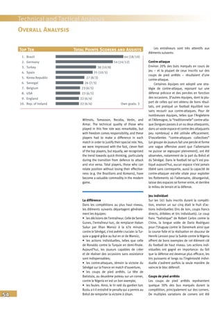54
Technical and Tactical Analysis
Wilmots, Tomasson, Recoba, Verón, and
Aimar. The technical quality of those who
played in this free role was remarkable, but
with freedom comes responsibility, and these
players had to make a difference in each
match in order to justify their special role. Yes,
we were impressed with the fast, clever feet
of the top players, but equally, we recognised
the trend towards quick thinking, particularly
during the transition from defence to attack
and vice versa. Total players, those who can
rotate position without losing their effective-
ness (e.g. the Brazilians and Koreans), have
become a valuable commodity in the modern
game.
La différence
Dans les compétitions au plus haut niveau,
les éléments suivants départagent générale-
ment les équipes:
• les décisions de l’entraîneur. Celle de Senol
Gunes, l’entraîneur turc, de remplacer Hakan
Sukur par Ilhan Mansiz à la 67e minute,
contre le Sénégal, s’est avérée cruciale: la Tur-
quie a gagné grâce au but en or de Mansiz;
• les actions individuelles, telles que celle
de Ronaldo contre la Turquie en demi-finale.
Aujourd’hui, les joueurs capables de créer
et de réaliser des occasions sans assistance
sont indispensables;
• les contre-attaques, témoin la victoire du
Sénégal sur la France en match d’ouverture;
• les coups de pied arrêtés. La tête de
Batistuta, au deuxième poteau sur un corner,
contre le Nigeria en est un bon exemple;
• les fautes. Ainsi, le tir raté du gardien turc
Rustu a-t-il entraîné le penalty qui a permis au
Brésil de remporter la victoire à Ulsan.
Les entraîneurs sont très attentifs aux
éléments suivants:
Contre-attaque
Environ 20% des buts marqués en cours de
jeu – et la plupart de ceux inscrits sur des
coups de pied arrêtés – résultaient d’une
contre-attaque.
Certaines équipes ont adopté une stra-
tégie de contre-attaque, reposant sur une
défense précoce et des percées en fonction
des occasions. D’autres équipes, dont la plu-
part de celles qui ont obtenu de bons résul-
tats, ont pratiqué un football équilibré non
sans recourir aux contre-attaques. Pour de
nombreuses équipes, telles que l’Angleterre
et l’Allemagne, la “traditionnelle” contre-atta-
que (longues passes à un ou deux attaquants,
dans un vaste espace et contre des attaquants
peu nombreux) a été utilisée efficacement.
D’excellentes “contre-attaques collectives”
(un groupe de joueurs fait une percée et forme
une vague offensive avant que l’adversaire
ne puisse se regrouper pleinement), ont été
observées, notamment de la part du Brésil et
du Sénégal. Dans le football tel qu’il est pra-
tiqué aujourd’hui, aucun espace n’est jamais
libéré sans contrepartie, aussi la capacité de
contre-attaquer est-elle vitale pour exploiter
les flottements où l’adversaire, désorganisé,
laisse des espaces se former entre, et derrière
le milieu de terrain et la défense.
Jeu individuel
Sur les 161 buts inscrits durant la compéti-
tion, environ un sur cinq était le fruit d’ac-
tions individuelles (tirs de loin, coups francs
directs, dribbles et tirs individuels). Le coup
franc “balistique” de Robert Carlos contre la
Chine, la longue volée de Dario Rodriguez
pour l’Uruguay contre le Danemark ainsi que
la course folle et la réalisation en douceur de
Henrik Larsson pour la Suède contre le Nigeria
offrent de bons exemples de cet élément clé
du football de haut niveau. Les actions indi-
viduelles ont gagné en importance: du fait
que la défense est devenue plus efficace, les
tirs puissants et longs ou l’ingéniosité indivi-
duelle s’avèrent parfois la seule manière de
vaincre le bloc défensif.
Coups de pied arrêtés
Les coups de pied arrêtés représentent
quelque 30% des bus marqués durant la
compétition, principalement sur des corners.
De multiples variations de corners ont été
Overall Analysis
Brazil 64 (18/10)
Germany 54 (14/12)
Turkey 38 (10/8)
Spain 35 (10/5)
Korea Republic 27 (8/3)
Senegal 26 (7/5)
Belgium 23 (6/5)
USA 23 (6/5)
England 22 (6/4)
Rep. of Ireland 22 (6/4)
Top Ten Total Points Scorers and Assists
1.
2.
3.
4.
5.
6.
7.
8.
9.
10. Own goals: 3
 