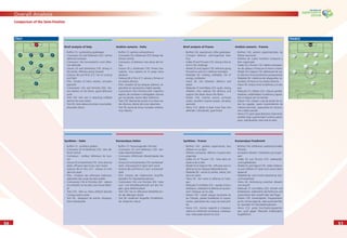 5050
Overall Analysis
5151
Comparison of the Semi-Finalists
Brief analysis of Italy
- Buffon (1): outstanding goalkeeper
- Cannavaro (5) and Materazzi (23): central
defensive bulwark
- Cannavaro: the tournament’s most effec-
tive defender
- Grosso (3) and Zambrotta (19): strong in
the tackle, effective going forward
- Gattuso (8) and Pirlo (21): full of running
and ﬁght
- Pirlo: initiator of Italy’s attacks, set-piece
specialist
- Camoranesi (16) and Perrotta (20): tire-
less battlers on the ﬂanks, good defensive
work
- Totti (10): free role in attacking midﬁeld
behind the lone striker
- Toni (9): most advanced striker, lone battler,
physically robust
Synthèse – Italie
- Buffon (1) : excellent gardien
- Cannavaro (5) et Materazzi (23) : bloc dé-
fensif central
- Cannavaro : meilleur défenseur du tour-
noi
- Grosso (3) et Zambrotta (19) : forts dans les
duels, efﬁcaces dans le jeu vers l’avant
- Gattuso (8) et Pirlo (21) : véloces et forts
dans les duels
- Pirlo : initiateur des offensives italiennes,
spécialiste des coups de pied arrêtés
- Camoranesi (16) et Perrotta (20) : véloces
et combatifs sur les ailes, bon travail défen-
sif
- Totti (10) : libre au milieu offensif derrière
l’unique avant-centre
- Toni (9) : attaquant de pointe, physique,
forte individualité
Análisis sumario - Italia
- Buffon (1): portero extraordinario
- Cannavaro (5) y Materazzi (23): bloque de-
fensivo central
- Cannavaro: el defensor más eﬁcaz del tor-
neo
- Grosso (3) y Zambrotta (19): ﬁrmes mar-
cadores, muy capaces en el juego hacia
adelante
- Gattuso (8) y Pirlo (21): veloces y ﬁrmes en
los duelos directos
- Pirlo: iniciador de los ataques italianos, es-
pecialista en situaciones a balón parado
- Camoranesi (16) y Perrotta (20): magníﬁco
espíritu de combate e infatigables carreras
por las bandas, buena labor defensiva
- Totti (10): libertad de acción en la línea me-
dia ofensiva, detrás del único delantero
- Toni (9): punta de lanza, luchador solitario,
muy robusto
Kurzanalyse Italien
- Buffon (1): herausragender Torhüter
- Cannavaro (5) und Materazzi (23): zen-
trales Abwehrbollwerk
- Cannavaro: effektivster Abwehrspieler des
Turniers
- Grosso (3) und Zambrotta (19): zweikampf-
stark, wirkungsvoll im Spiel nach vorne
- Gattuso (8) und Pirlo (21): lauf- und kampf-
stark
- Pirlo: Initiator der italienischen Angriffe,
Spezialist für Standardsituationen
- Camoranesi (16) und Perrotta (20): hohe
Lauf- und Kampfbereitschaft auf den Flü-
geln, gute Defensivarbeit
- Totti (10): frei im offensiven Mittelfeld hin-
ter der alleinigen Spitze
- Toni (9): vorderster Angreifer, Einzelkämp-
fer, körperlich robust
Brief analysis of France
- Barthez (16): experienced, reﬂex goalkeeper
- Compact defence, well-organised back
four
- Gallas (5) and Thuram (15): strong in the air
and in the challenge
- Abidal (3) and Sagnol (19): effective going
forward as well as in defence (overlaps)
- Makelele (6): holding midﬁelder, full of
energy, combative
- Vieira (4): link between defence and
attack
- Malouda (7) and Ribery (22): quick, strong
dribblers who stabilise the defence and
support the attack down the ﬂanks
- Zidane (10): creative source, principal
outlet, excellent surprise passes, set-piece
specialist
- Henry (12): ability to beat more than one
defender, individualist, goal threat
Synthèse – France
- Barthez (16) : gardien expérimenté, bon
réﬂexes sur sa ligne
- Défense compacte, défense à quatre bien
organisée
- Gallas (5) et Thuram (15) : forts dans les
duels et de la tête
- Abidal (3) et Sagnol (19) : efﬁcaces tant en
défense qu’en attaque (débordements)
- Makelele (6) : verrou à l’arrière, véloce, fort
dans les duels
- Vieira (4) : lien entre la défense et l’atta-
que
- Malouda (7) et Ribéry (22) : rapides et bons
dribbleurs, stabilisent la défense et soutien-
nent l’attaque sur les ailes
- Zidane (10) : créatif, plaque tournante du
jeu français, passes excellentes et surpre-
nantes, spécialiste des coups de pied arrê-
tés
- Henry (12) : bonne capacité à s’imposer,
même en infériorité numérique, individua-
liste, redoutable devant les buts
Análisis sumario - Francia
- Barthez (16): portero experimentado, de
felinas reacciones
- Defensa de cuatro hombres compacta y
bien organizada
- Gallas (5) y Thuram (15): hábiles rematado-
res de cabeza y ﬁrmes en el mano a mano
- Abidal (3) y Sagnol (19): defensores de cor-
te ofensivo (funcionalmente yuxtapuestos)
- Makelele (6): cobertura de retaguardia, ve-
locidad y ﬁrmeza en los duelos directos
- Vieira (4): enlace entre la defensa y el ata-
que
- Malouda (7) y Ribéry (22): veloces gambe-
teadores, estabilizaban la defensa y apoya-
ban el ataque por las bandas
- Zidane (10): creador y eje de pivote de to-
das las jugadas, pases sorprendentes de
máxima precisión, especialista en situacio-
nes a balón parado
- Henry (12): gran capacidad para imponerse,
también bajo superioridad numérica adver-
saria, individualista, letal ante la meta
Kurzanalyse Frankreich
- Barthez (16): erfahrener, reaktionsschneller
Torhüter
- kompakte Abwehr, Viererkette gut organi-
siert
- Gallas (5) und Thuram (15): zweikampf-
und kopfballstark
- Abidal (3) und Sagnol (19): neben Defensi-
ve auch effektiv im Spiel nach vorne (über-
lappend)
- Makelele (6): nach hinten absichernd, lauf-
und kampfstark
- Vieira (4): Verbindung zwischen Abwehr
und Angriff
- Malouda (7) und Ribéry (22): schnell und
dribbelstark, stabilisieren die Defensive und
unterstützen den Angriff über die Flügel
- Zidane (10): Kreativspieler, Hauptanspiel-
punkt, hervorragende, überraschende Päs-
se, Spezialist für Standardsituationen
- Henry (12): gutes Durchsetzungsvermö-
gen, auch gegen Überzahl, Individualist,
torgefährlich
ITALY
1
5 23 3
21
16
10
8
19
20
9
FRANCE
16
19
15 5
3
22
4
6
7
12
10
 