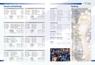 Statistics and Team Data
100100 101101
Results and Rankings
A B
1. England 3 2 1 0 5-2 7
2. Sweden 3 1 2 0 3-2 5
3. Paraguay 3 1 0 2 2-2 3
4. Trinidad & Tobago 3 0 1 2 0-4 1
1. Germany 3 3 0 0 8-2 9
2. Ecuador 3 2 0 1 5-3 6
3. Poland 3 1 0 2 2-4 3
4. Costa Rica 3 0 0 3 3-9 0
GROUP A GERMANY, COSTA RICA, POLAND, ECUADOR
09.06. Munich Germany v. Costa Rica 4-2 (2-1)
09.06. Gelsenkirchen Poland v. Ecuador 0-2 (0-1)
14.06. Dortmund Germany v. Poland 1-0 (0-0)
15.06. Hamburg Ecuador v. Costa Rica 3-0 (1-0)
20.06. Berlin Ecuador v. Germany 0-3 (0-2)
20.06. Hanover Costa Rica v. Poland 1-2 (1-1)
GROUP B ENGLAND, PARAGUAY, TRINIDAD & TOBAGO, SWEDEN
10.06. Frankfurt England v. Paraguay 1-0 (1-0)
10.06. Dortmund Trinidad & Tobago v. Sweden 0-0
15.06. Nuremberg England v. Trinidad & Tobago 2-0 (0-0)
15.06. Berlin Sweden v. Paraguay 1-0 (0-0)
20.06. Cologne Sweden v. England 2-2 (0-1)
20.06. Kaiserslautern Paraguay v. Trinidad & Tobago 2-0 (1-0)
DC
1. Portugal 3 3 0 0 5-1 9
2. Mexico 3 1 1 1 4-3 4
3. Angola 3 0 2 1 1-2 2
4. Iran 3 0 1 2 2-6 1
1. Argentina 3 2 1 0 8-1 7
2. Netherlands 3 2 1 0 3-1 7
3. Côte d’Ivoire 3 1 0 2 5-6 3
4. Serbia & Montenegro 3 0 0 3 2-10 0
GROUP C ARGENTINA, CÔTE D’IVOIRE, SERBIA & MONTENEGRO, NETHERLANDS
10.06. Hamburg Argentina v. Côte d’Ivoire 2-1 (2-0)
11.06. Leipzig Serbia & Montenegro v. Netherlands 0-1 (0-1)
16.06. Gelsenkirchen Argentina v. Serbia & Montenegro 6-0 (3-0)
16.06. Stuttgart Netherlands v. Côte d’Ivoire 2-1 (2-1)
21.06. Frankfurt Netherlands v. Argentina 0-0
21.06. Munich Côte d’Ivoire v. Serbia & Montenegro 3-2 (1-2)
GROUP D MEXICO, IRAN, ANGOLA, PORTUGAL
11.06. Nuremberg Mexico v. Iran 3-1 (1-1)
11.06. Cologne Angola v. Portugal 0-1 (0-1)
16.06. Hanover Mexico v. Angola 0-0
17.06. Frankfurt Portugal v. Iran 2-0 (0-0)
21.06. Gelsenkirchen Portugal v. Mexico 2-1 (2-1)
21.06. Leipzig Iran v. Angola 1-1 (0-0)
First RoundFirst Round
E F
1. Brazil 3 3 0 0 7-1 9
2. Australia 3 1 1 1 5-5 4
3. Croatia 3 0 2 1 2-3 2
4. Japan 3 0 1 2 2-7 1
1. Italy 3 2 1 0 5-1 7
2. Ghana 3 2 0 1 4-3 6
3. Czech Republic 3 1 0 2 3-4 3
4. USA 3 0 1 2 2-6 1
GROUP E ITALY, GHANA, USA, CZECH REPUBLIC
12.06. Hanover Italy v. Ghana 2-0 (1-0)
12.06. Gelsenkirchen USA v. Czech Republic 0-3 (0-2)
17.06. Kaiserslautern Italy v. USA 1-1 (1-1)
17.06. Cologne Czech Republic v. Ghana 0-2 (0-1)
22.06. Hamburg Czech Republic v. Italy 0-2 (0-1)
22.06. Nuremberg Ghana v. USA 2-1 (2-1)
GROUP F BRAZIL, CROATIA, AUSTRALIA, JAPAN
13.06. Berlin Brazil v. Croatia 1-0 (1-0)
12.06. Kaiserslautern Australia v. Japan 3-1 (0-1)
18.06. Munich Brazil v. Australia 2-0 (0-0)
18.06. Nuremberg Japan v. Croatia 0-0
22.06. Dortmund Japan v. Brazil 1-4 (1-1)
22.06. Stuttgart Croatia v. Australia 2-2 (1-1)
HG
1. Spain 3 3 0 0 8-1 9
2. Ukraine 3 2 0 1 5-4 6
3. Tunisia 3 0 1 2 3-6 1
4. Saudi Arabia 3 0 1 2 2-7 1
1. Switzerland 3 2 1 0 4-0 7
2. France 3 1 2 0 3-1 5
3. Korea Republic 3 1 1 1 3-4 4
4. Togo 3 0 0 3 1-6 0
GROUP G FRANCE, SWITZERLAND, KOREA REPUBLIC, TOGO
13.06. Stuttgart France v. Switzerland 0-0
13.06. Frankfurt Korea Republic v. Togo 2-1 (0-1)
18.06. Leipzig France v. Korea Republic 1-1 (1-0)
19.06. Dortmund Togo v. Switzerland 0-2 (0-1)
23.06. Cologne Togo v. France 0-2 (0-0)
23.06. Hanover Switzerland v. Korea Republic 2-0 (1-0)
GROUP H SPAIN, UKRAINE, TUNISIA, SAUDI ARABIA
14.06. Leipzig Spain v. Ukraine 4-0 (2-0)
14.06. Munich Tunisia v. Saudi Arabia 2-2 (1-0)
19.06. Stuttgart Spain v. Tunisia 3-1 (0-1)
19.06. Hamburg Saudi Arabia v. Ukraine 0-4 (0-2)
23.06. Kaiserslautern Saudi Arabia v. Spain 0-1 (0-1)
23.06. Berlin Ukraine v. Tunisia 1-0 (0-0)
1.
2.
3.
4.
5.
6.
7.
8.
9.
10.
11.
12.
13.
14.
15.
16.
17.
18.
19.
20.
21.
22.
23.
24.
25.
27.
28.
30.
31.
32.
Second RoundSecond Round
Ranking
ROUND OF 16
24.06. Munich Germany v. Sweden 2-0 (2-0)
24.06. Leipzig Argentina v. Mexico 2-1 a.e.t. (1-1, 1-1)
25.06. Stuttgart England v. Ecuador 1-0 (0-0)
25.06. Nuremberg Portugal v. Netherlands 1-0 (1-0)
26.06. Kaiserslautern Italy v. Australia 1-0 (0-0)
26.06. Cologne Switzerland v. Ukraine 0-0 a.e.t., 0-3 PSO
27.06. Dortmund Brazil v. Ghana 3-0 (2-0)
27.06. Hanover Spain v. France 1-3 (1-1)
QUARTER-FINAL
30.06. Berlin Germany v. Argentina 1-1 a.e.t. (1-1, 0-0) 4-2 PSO
30.06. Hamburg Italy v. Ukraine 3-0 (1-0)
01.07. Gelsenkirchen England v. Portugal 0-0 a.e.t., 1-3 PSO
01.07. Frankfurt Brazil v. France 0-1 (0-0)
SEMI-FINAL
04.07. Dortmund Germany v. Italy 0-2 a.e.t. (0-0)
05.07. Munich Portugal v. France 0-1 (0-1)
MATCH FOR THIRD PLACE
08.07. Stuttgart Germany v. Portugal 3-1 (0-0)
FINAL
09.07. Berlin Italy v. France 1-1 a.e.t. (1-1, 1-1) 5-3 PSO
Italy
France
Germany
Portugal
Brazil
Argentina
England
Ukraine
Spain
Switzerland
Netherlands
Ecuador
Ghana
Sweden
Mexico
Australia
Korea Republic
Paraguay
Côte d’Ivoire
Czech Republic
Poland
Croatia
Angola
Tunisia
Iran
USA
Trinidad & Tobago
Japan
Saudi Arabia
Togo
Costa Rica
Serbia & Montenegro
 