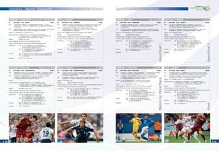 114114 115115
Quarter-FinalsQuarter-Finals
GERMANY v. ARGENTINA 1-1 a.e.t. (1-1, 0-0) 4-2 PSO
57 30.06.2006 17:00 BERLIN 72,000
GER: 1 LEHMANN; 3 FRIEDRICH, 7 SCHWEINSTEIGER, 8 FRINGS, 11 KLOSE,
13 BALLACK (C), 16 LAHM, 17 MERTESACKER, 19 SCHNEIDER, 20 PODOLSKI,
21 METZELDER
ARG: 1 ABBONDANZIERI; 2 AYALA, 3 SORIN (C), 4 COLOCCINI, 6 HEINZE, 8 MASCHERANO,
9 CRESPO, 10 RIQUELME, 11 TEVEZ, 18 RODRIGUEZ, 22 GONZALEZ
Scorers: 0-1 49’ AYALA (2), 1-1 80’ KLOSE (11)
Penalty Shoot-out: 1-0 NEUVILLE (10), 1-1 CRUZ (20), 2-1 BALLACK (13),
2-1 AYALA (2, saved), 3-1 PODOLSKI (20), 3-2 RODRIGUEZ (18),
4-2 BOROWSKI (18), 4-2 CAMBIASSO (5, saved)
Referee: MICHEL Lubos (SVK)
Assistant Referees: SLYSKO Roman (SVK), BALKO Martin (SVK)
4th
and 5th
Ofﬁcial: BUSACCA Massimo (SUI), BURAGINA Francesco (SUI)
Substitutions: GER: 62’ out SCHNEIDER (19), in ODONKOR (22)
74’ out SCHWEINSTEIGER (7), in BOROWSKI (18)
86’ out KLOSE (11), in NEUVILLE (10)
ARG: 71’ out ABBONDANZIERI (1), in FRANCO (12)
72’ out RIQUELME (10), in CAMBIASSO (5)
79’ out CRESPO (9), in CRUZ (20)
Cautions: GER: 3’ PODOLSKI (20), 94’+ ODONKOR (22), 114’ FRIEDRICH (3)
ARG: 46’ SORIN (3), 60’ MASCHERANO (8), 88’ RODRIGUEZ (18),
95’ CRUZ (20)
Expulsions: ARG: CUFRE (17) after PSO
ITALY v. UKRAINE 3-0 (1-0)
58 30.06.2006 21:00 HAMBURG 50,000
ITA: 1 BUFFON; 3 GROSSO, 5 CANNAVARO (C), 6 BARZAGLI, 8 GATTUSO, 9 TONI,
10 TOTTI, 16 CAMORANESI, 19 ZAMBROTTA, 20 PERROTTA, 21 PIRLO
UKR: 1 SHOVKOVSKYI; 2 NESMACHNYI, 4 TYMOSCHUK, 6 RUSOL,
7 SHEVCHENKO (C), 8 SHELAYEV, 9 GUSEV, 14 GUSIN, 15 MILEVSKIY,
19 KALINICHENKO, 22 SVIDERSKYI
Scorers: 1-0 6’ ZAMBROTTA (19), 2-0 59’ TONI (9), 3-0 69’ TONI (9)
Referee: DE BLEECKERE Frank (BEL)
Assistant Referees: HERMANS Peter (BEL), VROMANS Walter (BEL)
4th
and 5th
Ofﬁcial: KAMIKAWA Toru (JPN), HIROSHIMA Yoshikazu (JPN)
Substitutions: ITA: 68’ out PIRLO (21), in BARONE (17)
68’ out CAMORANESI (16), in ODDO (22)
77’ out GATTUSO (8), in ZACCARDO (2)
UKR: 20’ out SVIDERSKYI (22), in VOROBEY (16)
47’+ out RUSOL (6), in VASHCHUK (17)
72’ out MILEVSKIY (15), in BELIK (20)
Cautions: UKR: 16’ SVIDERSKYI (22), 21’ KALINICHENKO (19),
67’ MILEVSKIY (15)
Expulsions: –
BRAZIL v. FRANCE 0-1 (0-0)
60 01.07.2006 21:00 FRANKFURT/MAIN 48,000
BRA: 1 DIDA; 2 CAFU (C), 3 LUCIO, 4 JUAN, 6 ROBERTO CARLOS, 8 KAKA,
9 RONALDO, 10 RONALDINHO, 11 ZE ROBERTO, 17 GILBERTO SILVA,
19 JUNINHO PERNAMBUCANO
FRA: 16 BARTHEZ; 3 ABIDAL, 4 VIEIRA, 5 GALLAS, 6 MAKELELE, 7 MALOUDA,
10 ZIDANE (C), 12 HENRY, 15 THURAM, 19 SAGNOL, 22 RIBERY
Scorers: 0-1 57’ HENRY (12)
Referee: MEDINA CANTALEJO Luis (ESP)
Assistant Referees: GIRALDEZ CARRASCO Victoriano (ESP), MEDINA HERNANDEZ Pedro (ESP)
4th
and 5th
Ofﬁcial: SHIELD Mark (AUS), WILSON Ben (AUS)
Substitutions: BRA: 63’ out JUNINHO PERNAMBUCANO (19) , in ADRIANO (7)
76’ out CAFU (2), in CICINHO (13)
79’ out KAKA (8), in ROBINHO (23)
FRA: 77’ out RIBERY (22), in GOVOU (9)
81’ out MALOUDA (7), in WILTORD (11)
86’ out HENRY (12), in SAHA (14)
Cautions: BRA: 25’ CAFU (2), 45’ JUAN (4), 47’+ RONALDO (9), 75’ LUCIO (3)
FRA: 74’ SAGNOL (19), 87’ SAHA (14), 88’ THURAM (15)
Expulsions: –
ENGLAND v. PORTUGAL 0-0 a.e.t., 1-3 PSO
59 01.07.2006 17:00 GELSENKIRCHEN 52,000
ENG: 1 ROBINSON; 2 NEVILLE, 3 COLE Ashley, 4 GERRARD, 5 FERDINAND, 6 TERRY,
7 BECKHAM (C), 8 LAMPARD, 9 ROONEY, 11 COLE Joe, 16 HARGREAVES
POR: 1 RICARDO; 5 FERNANDO MEIRA, 7 LUIS FIGO (C), 8 PETIT, 9 PAULETA,
13 MIGUEL, 14 NUNO VALENTE, 16 RICARDO CARVALHO,
17 CRISTIANO RONALDO, 18 MANICHE, 19 TIAGO
Scorers: –
Penalty Shoot-out: 0-1 SIMAO SABROSA (11), 0-1 LAMPARD (8, saved),
0-1 HUGO VIANA (10, missed), 1-1 HARGREAVES (16),
1-1 PETIT (8, missed), 1-1 GERRARD (4, saved), 1-2 HELDER POSTIGA (23),
1-2 CARRAGHER (15, missed), 1-3, CRISTIANO RONALDO (17)
Referee: ELIZONDO Horacio (ARG)
Assistant Referees: GARCIA Dario (ARG), OTERO Rodolfo (ARG)
4th
and 5th
Ofﬁcial: CODJIA Cofﬁ (BEN), ADERODJOU Aboudou (BEN)
Substitutions: ENG: 52’ out BECKHAM (7), in LENNON (19)
65’ out COLE Joe (11), in CROUCH (21)
119’ out LENNON (19), in CARRAGHER (15)
POR: 63’ out PAULETA (9), in SIMAO SABROSA (11)
74’ out TIAGO (19), in HUGO VIANA (10)
86’ out LUIS FIGO (7), in HELDER POSTIGA (23)
Cautions: ENG: 30’ TERRY (6), 107’ HARGREAVES (16)
POR: 44’ PETIT (8), 111’ RICARDO CARVALHO (16)
Expulsions: ENG: 62’ ROONEY (9)
Statistics – Match Telegrams Semi-Finals and FinalsSemi-Finals and Finals
GERMANY v. ITALY 0-2 a.e.t. (0-0)
61 04.07.2006 21:00 DORTMUND 65,000
GER: 1 LEHMANN; 3 FRIEDRICH, 5 KEHL, 11 KLOSE, 13 BALLACK (C), 16 LAHM,
17 MERTESACKER, 18 BOROWSKI, 19 SCHNEIDER, 20 PODOLSKI,
21 METZELDER
ITA: 1 BUFFON; 3 GROSSO, 5 CANNAVARO (C), 8 GATTUSO, 9 TONI, 10 TOTTI,
16 CAMORANESI, 19 ZAMBROTTA, 20 PERROTTA, 21 PIRLO, 23 MATERAZZI
Scorers: 0-1 119‘ GROSSO (3), 0-2 121‘ DEL PIERO (7)
Referee: ARCHUNDIA Benito (MEX)
Assistant Referees: RAMIREZ Jose (MEX), VERGARA Hector (CAN)
4th
and 5th
Ofﬁcial: KAMIKAWA Toru (JPN), HIROSHIMA Yoshikazu (JPN)
Substitutions: GER: 73‘ out BOROWSKI (18), in SCHWEINSTEIGER (7)
83‘ out SCHNEIDER (19), in ODONKOR (22)
111‘ out KLOSE (11), in NEUVILLE (10)
ITA: 74‘ out TONI (9), in GILARDINO (11)
91‘ out CAMORANESI (16), in IAQUINTA (15)
104‘ out PERROTTA (20), in DEL PIERO (7)
Cautions: GER: 40‘ BOROWSKI (18), 56‘ METZELDER (21)
ITA: 90‘ CAMORANESI (16)
Expulsions: –
PORTUGAL v. FRANCE 0-1 (0-1)
62 05.07.2006 21:00 MUNICH 66,000
POR: 1 RICARDO; 5 FERNANDO MEIRA, 6 COSTINHA, 7 LUIS FIGO (C),
9 PAULETA, 13 MIGUEL, 14 NUNO VALENTE, 16 RICARDO CARVALHO,
17 CRISTIANO RONALDO, 18 MANICHE, 20 DECO
FRA: 16 BARTHEZ; 3 ABIDAL, 4 VIEIRA, 5 GALLAS, 6 MAKELELE, 7 MALOUDA,
10 ZIDANE (C), 12 HENRY, 15 THURAM, 19 SAGNOL, 22 RIBERY
Scorers: 0-1 33’ ZIDANE (10, pen.)
Referee: LARRIONDA Jorge (URU)
Assistant Referees: RIAL Walter (URU), FANDINO Pablo (URU)
4th
and 5th
Ofﬁcial: SHIELD Mark (AUS), GIBSON Nathan (AUS)
Substitutions: POR: 62’ out MIGUEL (13), in PAULO FERREIRA (2)
68’ out PAULETA (9), in SIMAO SABROSA (11)
75’ out COSTINHA (6), in HELDER POSTIGA (23)
FRA: 69’ out MALOUDA (7), in WILTORD (11)
72’ out RIBERY (22), in GOVOU (9)
85’ out HENRY (12), in SAHA (14)
Cautions: POR: 83’ RICARDO CARVALHO (16)
FRA: 87’ SAHA (14)
Expulsions: –
ITALY v. FRANCE 1-1 a.e.t. (1-1, 1-1) 5-3 PSO
64 09.07.2006 20:00 BERLIN 69,000
ITA: 1 BUFFON; 3 GROSSO, 5 CANNAVARO (C), 8 GATTUSO, 9 TONI, 10 TOTTI,
16 CAMORANESI, 19 ZAMBROTTA, 20 PERROTTA, 21 PIRLO, 23 MATERAZZI
FRA: 16 BARTHEZ; 3 ABIDAL, 4 VIEIRA, 5 GALLAS, 6 MAKELELE, 7 MALOUDA,
10 ZIDANE (C), 12 HENRY, 15 THURAM, 19 SAGNOL, 22 RIBERY
Scorers: 0-1 7’ ZIDANE (10, pen.), 1-1 19’ MATERAZZI (23)
Penalty Shoot-out: 1-0 PIRLO (21), 1-1 WILTORD (11), 2-1 MATERAZZI (23),
2-1 TREZEGUET (20, missed), 3-1 DE ROSSI (4), 3-2 ABIDAL (3),
4-2 DEL PIERO (7), 4-3 SAGNOL (19), 5-3 GROSSO (3)
Referee: ELIZONDO Horacio (ARG)
Assistant Referees: GARCIA Dario (ARG), OTERO Rodolfo (ARG)
4th
and 5th
Ofﬁcial: MEDINA CANTALEJO Luis (ESP), GIRALDEZ CARRASCO Victoriano (ESP)
Substitutions: ITA: 61’ out PERROTTA (20), in IAQUINTA (15)
61’ out TOTTI (10), in DE ROSSI (4)
86’ out CAMORANESI (16), in DEL PIERO (7)
FRA: 56’ out VIEIRA (4), in DIARRA (18)
100’ out RIBERY (22), in TREZEGUET (20)
107’ out HENRY (12), in WILTORD (11)
Cautions: ITA: 5’ ZAMBROTTA (19)
FRA: 12’ SAGNOL (19), 76’ MAKELELE (6), 111’ MALOUDA (7)
Expulsions: FRA: 110’ ZIDANE (10)
GERMANY v. PORTUGAL 3-1 (0-0)
63 08.07.2006 21:00 STUTTGART 52,000
GER: 12 KAHN (C); 2 JANSEN, 5 KEHL, 6 NOWOTNY, 7 SCHWEINSTEIGER, 8 FRINGS,
11 KLOSE, 16 LAHM, 19 SCHNEIDER, 20 PODOLSKI, 21 METZELDER
POR: 1 RICARDO; 2 PAULO FERREIRA, 4 RICARDO COSTA, 5 FERNANDO MEIRA,
6 COSTINHA, 9 PAULETA (C), 11 SIMAO SABROSA, 14 NUNO VALENTE,
17 CRISTIANO RONALDO, 18 MANICHE, 20 DECO
Scorers: 1-0 56’ SCHWEINSTEIGER (7), 2-0 60’ PETIT (8, own goal),
3-0 78’ SCHWEINSTEIGER (7), 3-1 88’ NUNO GOMES (21)
Referee: KAMIKAWA Toru (JPN)
Assistant Referees: HIROSHIMA Yoshikazu (JPN), KIM Dae Young (KOR)
4th
and 5th
Ofﬁcial: CODJIA Cofﬁ (BEN), NTAGUNGIRA Celestin (RWA)
Substitutions: GER: 65’ out KLOSE (11), in NEUVILLE (10)
71’ out PODOLSKI (20), in HANKE (9)
79’ out SCHWEINSTEIGER (7), in HITZLSPERGER (15)
POR: 46’ HT out COSTINHA (6), in PETIT (8)
69’ out NUNO VALENTE (14), in NUNO GOMES (21)
77’ out PAULETA (9), in LUIS FIGO (7)
Cautions: GER: 7’ FRINGS (8), 78’ SCHWEINSTEIGER (7)
POR: 24’ RICARDO COSTA (4), 33’ COSTINHA (6),
60’ PAULO FERREIRA (2)
Expulsions: –
Semi-Final2
Semi-Final1MatchforThirdPlace
Final
 