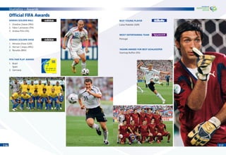 116116 117117
Ofﬁcial FIFA Awards
Statistics – Awards
ADIDAS GOLDEN BALL
1. Zinedine Zidane (FRA)
2. Fabio Cannavaro (ITA)
3. Andrea Pirlo (ITA)
BEST YOUNG PLAYER
Lukas Podolski (GER)
ADIDAS GOLDEN SHOE
1. Miroslav Klose (GER)
2. Hernan Crespo (ARG)
3. Ronaldo (BRA)
FIFA FAIR PLAY AWARD
1. Brazil
Spain
3. Germany
YASHIN AWARD FOR BEST GOALKEEPER
Gianluigi Buffon (ITA)
MOST ENTERTAINING TEAM
Portugal
 
