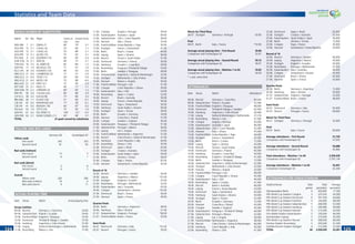 Statistics and Team Data
124124 125125
GOALS SCORED BY SUBSTITUTES
Match No. Res Player Came on Scored Score
min. min.
MEX-IRN 7 3-1 ZINHA (7) 46’ 79’ 3-1
AUS-JPN 12 3-1 CAHILL (4) 53’ 84’ 1-1
AUS-JPN 12 3-1 CAHILL (4) 53’ 89’ 2-1
AUS-JPN 12 3-1 ALOISI (15) 75’ 92’ 3-1
ITA-GHA 9 2-0 IAQUINTA (15) 64’ 83’ 2-0
KOR-TOG 14 2-1 AHN (9) 46’ 72’ 2-1
TUN-KSA 16 2-2 AL JABER (9) 82’ 84’ 1-2
GER-POL 17 1-0 NEUVILLE (10) 71’ 91’ 1-0
ECU-CRC 18 3-0 KAVIEDES (10) 46’ 92’ 3-0
ARG-SCG 21 6-0 CAMBIASSO (5) 17’ 31’ 2-0
ARG-SCG 21 6-0 TEVEZ (11) 59’ 84’ 5-0
ARG-SCG 21 6-0 MESSI (19) 75’ 88’ 6-0
BRA-AUS 27 2-0 FRED (21) 72’ 90’ 2-0
ESP-TUN 31 3-1 RAUL (7) 46’ 71’ 1-1
SWE-ENG 35 2-2 GERRARD (4) 69’ 85’ 1-2
PAR-TRI 36 2-0 CUEVAS (23) 66’ 86’ 2-0
CIV-SCG 38 3-2 KALOU (8) 73’ 86’ 3-2
IRN-ANG 40 1-1 FLAVIO (16) 51’ 60’ 0-1
CZE-ITA 41 0-2 MATERAZZI (23) 17’ 26’ 0-1
CZE-ITA 41 0-2 INZAGHI (18) 60’ 87’ 0-2
ITA-AUS 53 1-0 TOTTI (10) 75’ 95’ 1-0
GER-ITA 61 0-2 DEL PIERO (7) 104’ 121’ 0-2
GER-POR 63 3-1 NUNO GOMES (21) 69’ 88’ 3-1
TOTAL 23 goals scored by substitutes
YELLOW AND RED CARDS
Germany 06 Korea/Japan 02
Yellow cards
First round 245 203
Second round 81 63
Red cards (indirect)
First round 13 5
Second round 6 1
Red cards (direct)
First round 5 8
Second round 4 3
Overall
Yellow cards 326 266
Red cards (indirect) 19 6
Red cards (direct) 9 11
ACTUAL PLAYING TIME
Date Venue Match Actual playing time
Group matches
09.06. Munich Germany v. Costa Rica 54:00
09.06. Gelsenkirchen Poland v. Ecuador 54:00
10.06. Frankfurt/Main England v. Paraguay 53:00
10.06. Dortmund Trinidad & Tobago v. Sweden 57:00
10.06. Hamburg Argentina v. Côte d‘Ivoire 57:00
11.06. Leipzig Serbia & Montenegro v. Netherlands 56:00
11.06. Nuremberg Mexico v. Iran 51:00
11.06. Cologne Angola v. Portugal 59:00
12.06. Kaiserslautern Australia v. Japan 69:00
12.06. Gelsenkirchen USA v. Czech Republic 58:00
12.06. Hanover Italy v. Ghana 53:00
13.06. Frankfurt/Main Korea Republic v. Togo 50:00
13.06. Stuttgart France v. Switzerland 61:00
13.06. Berlin Brazil v. Croatia 64:00
14.06. Leipzig Spain v. Ukraine 56:00
14.06. Munich Tunisia v. Saudi Arabia 51:00
14.06. Dortmund Germany v. Poland 50:00
15.06. Hamburg Ecuador v. Costa Rica 59:00
15.06. Nuremberg England v. Trinidad & Tobago 53:00
15.06. Berlin Sweden v. Paraguay 49:00
16.06. Gelsenkirchen Argentina v. Serbia & Montenegro 52:00
16.06. Stuttgart Netherlands v. Côte d‘Ivoire 59:00
16.06. Hanover Mexico v. Angola 56:00
17.06. Frankfurt/Main Portugal v. Iran 51:00
17.06. Cologne Czech Republic v. Ghana 50:00
17.06. Kaiserslautern Italy v. USA 54:00
18.06. Nuremberg Japan v. Croatia 52:00
18.06. Munich Brazil v. Australia 56:00
18.06. Leipzig France v. Korea Republic 56:00
19.06. Dortmund Togo v. Switzerland 56:00
19.06. Hamburg Saudi Arabia v. Ukraine 56:00
19.06. Stuttgart Spain v. Tunisia 58:00
20.06. Berlin Ecuador v. Germany 54:00
20.06. Hanover Costa Rica v. Poland 57:00
20.06. Cologne Sweden v. England 56:00
20.06. Kaiserslautern Paraguay v. Trinidad & Tobago 51:00
21.06. Gelsenkirchen Portugal v. Mexico 56:00
21.06. Leipzig Iran v. Angola 53:00
21.06. Frankfurt/Main Netherlands v. Argentina 51:00
21.06. Munich Côte d‘Ivoire v. Serbia & Montenegro 47:00
22.06. Hamburg Czech Republic v. Italy 64:00
22.06. Nuremberg Ghana v. USA 50:00
22.06. Dortmund Japan v. Brazil 63:00
22.06. Stuttgart Croatia v. Australia 55:00
23.06. Kaiserslautern Saudi Arabia v. Spain 50:00
23.06. Berlin Ukraine v. Tunisia 58:00
23.06. Cologne Togo v. France 62:00
23.06. Hanover Switzerland v. Korea Republic 50:00
Round of 16
24.06. Munich Germany v. Sweden 56:00
24.06. Leipzig Argentina v. Mexico *57:00
25.06. Stuttgart England v. Ecuador 55:00
25.06. Nuremberg Portugal v. Netherlands 52:00
26.06. Kaiserslautern Italy v. Australia 63:00
26.06. Cologne Switzerland v. Ukraine *55:00
27.06. Dortmund Brazil v. Ghana 56:00
27.06. Hanover Spain v. France 49:00
Quarter-ﬁnals
30.06. Berlin Germany v. Argentina 48:00
30.06. Hamburg Italy v. Ukraine 51:00
01.07. Gelsenkirchen England v. Portugal *58:00
01.07. Frankfurt/Main Brazil v. France 55:00
Semi-ﬁnals
04.07. Dortmund Germany v. Italy *52:00
05.07. Munich Portugal v. France 59:00
Match for Third Place
08.07. Stuttgart Germany v. Portugal 63:00
Final
09.07. Berlin Italy v. France *53:00
Average actual playing time – First Round 55:00
Comparison with Korea/Japan 02 52:47
Average actual playing time – Second Round 55:12
Comparison with Korea/Japan 02 56:07
Average actual playing time – Matches 1 to 64 55:03
Comparison with Korea/Japan 02 54:28
* = excl. extra-time
ATTENDANCES
Date Venue Match Attendance
09.06. Munich Germany v. Costa Rica 66,000
09.06. Gelsenkirchen Poland v. Ecuador 52,000
10.06. Frankfurt/Main England v. Paraguay 48,000
10.06. Dortmund Trinidad & Tobago v. Sweden 62,959
10.06. Hamburg Argentina v. Côte d‘Ivoire 49,480
11.06. Leipzig Serbia & Montenegro v. Netherlands 37,216
11.06. Nuremberg Mexico v. Iran 41,000
11.06. Cologne Angola v. Portugal 45,000
12.06. Kaiserslautern Australia v. Japan 46,000
12.06. Gelsenkirchen USA v. Czech Republic 52,000
12.06. Hanover Italy v. Ghana 43,000
13.06. Frankfurt/Main Korea Republic v. Togo 48,000
13.06. Stuttgart France v. Switzerland 52,000
13.06. Berlin Brazil v. Croatia 72,000
14.06. Leipzig Spain v. Ukraine 43,000
14.06. Munich Tunisia v. Saudi Arabia 66,000
14.06. Dortmund Germany v. Poland 65,000
15.06. Hamburg Ecuador v. Costa Rica 50,000
15.06. Nuremberg England v. Trinidad & Tobago 41,000
15.06. Berlin Sweden v. Paraguay 72,000
16.06. Gelsenkirchen Argentina v. Serbia & Montenegro 52,000
16.06. Stuttgart Netherlands v. Côte d‘Ivoire 52,000
16.06. Hanover Mexico v. Angola 43,000
17.06. Frankfurt/Main Portugal v. Iran 48,000
17.06. Cologne Czech Republic v. Ghana 45,000
17.06. Kaiserslautern Italy v. USA 46,000
18.06. Nuremberg Japan v. Croatia 41,000
18.06. Munich Brazil v. Australia 66,000
18.06. Leipzig France v. Korea Republic 43,000
19.06. Dortmund Togo v. Switzerland 65,000
19.06. Hamburg Saudi Arabia v. Ukraine 50,000
19.06. Stuttgart Spain v. Tunisia 52,000
20.06. Berlin Ecuador v. Germany 72,000
20.06. Hanover Costa Rica v. Poland 43,000
20.06. Cologne Sweden v. England 45,000
20.06. Kaiserslautern Paraguay v. Trinidad & Tobago 46,000
21.06. Gelsenkirchen Portugal v. Mexico 52,000
21.06. Leipzig Iran v. Angola 38,000
21.06. Frankfurt/Main Netherlands v. Argentina 48,000
21.06. Munich Côte d‘Ivoire v. Serbia & Montenegro 66,000
22.06. Hamburg Czech Republic v. Italy 50,000
22.06. Nuremberg Ghana v. USA 41,000
22.06. Dortmund Japan v. Brazil 65,000
22.06. Stuttgart Croatia v. Australia 52,000
23.06. Kaiserslautern Saudi Arabia v. Spain 46,000
23.06. Berlin Ukraine v. Tunisia 72,000
23.06. Cologne Togo v. France 45,000
23.06. Hanover Switzerland v. Korea Republic 43,000
Round of 16
24.06. Munich Germany v. Sweden 66,000
24.06. Leipzig Argentina v. Mexico 43,000
25.06. Stuttgart England v. Ecuador 43,000
25.06. Nuremberg Portugal v. Netherlands 41,000
26.06. Kaiserslautern Italy v. Australia 46,000
26.06. Cologne Switzerland v. Ukraine 45,000
27.06. Dortmund Brazil v. Ghana 65,000
27.06. Hanover Spain v. France 43,000
Quarter-ﬁnals
30.06. Berlin Germany v. Argentina 72,000
30.06. Hamburg Italy v. Ukraine 50,000
01.07. Gelsenkirchen England v. Portugal 52,000
01.07. Frankfurt/Main Brazil v. France 48,000
Semi-ﬁnals
04.07. Dortmund Germany v. Italy 65,000
05.07. Munich Portugal v. France 66,000
Match for Third Place
08.07. Stuttgart Germany v. Portugal 52,000
Final
09.07. Berlin Italy v. France 69,000
Average attendance – First Round 51,759
Comparison with Korea/Japan 02 41,035
Average attendance – Second Round 54,688
Comparison with Korea/Japan 02 45,966
Total attendance – Matches 1 to 64 3,359,439
Comparison with Korea/Japan 02 2,705,134
Average attendance – Matches 1 to 64 52,491
Comparison Korea/Japan 02 42,268
ATTENDANCES PER VENUE/STADIUM
Stadium/Venue Total Total Average
games spectators spectators
Olympiastadion Berlin 6 429,000 71,500
FIFA World Cup Stadium Cologne 5 225,000 45,000
FIFA World Cup Stadium Dortmund 6 387,959 64,660
FIFA World Cup Stadium Frankfurt 5 240,000 48,000
FIFA World Cup Stadium Gelsenkirchen 5 260,000 52,000
FIFA World Cup Stadium Hamburg 5 249,480 49,896
FIFA World Cup Stadium Hanover 5 215,000 43,000
Fritz-Walter-Stadion Kaiserslautern 5 230,000 46,000
Zentralstadion Leipzig 5 210,000 42,000
FIFA World Cup Stadium Munich 6 396,000 66,000
Franken-Stadion Nuremberg 5 205,000 41,000
Gottlieb-Daimler-Stadion Stuttgart 6 312,000 52,000
TOTAL 64 3,359,439 52,491
 