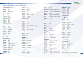 Statistics and Team Data
130130 131131
Statistics and Team Data
JANKULOVSKI Marek: OFT 2000, U-17 WC 93
KOVAC Radoslav: OFT 2000
LOKVENC Vratislav: CC 97
NEDVED Pavel: CC 97
POBORSKY Karel: CC 97
POLAK Jan: WYC 01, OFT 2000
SIONKO Libor: OFT 2000, U-17 WC 93
UJFALUSI Tomas: OFT 2000
Ecuador (13)
AYOVI Marlon: WC 02
BORJA Felix: WYC 01
CASTILLO Segundo: WYC 01
DE LA CRUZ Ulises: WC 02
DELGADO Agustin: WC 02, CWC 2000
ESPINOZA Giovanny: WC 02
GUAGUA Jorge: WYC 01
HURTADO Ivan: WC 02
KAVIEDES Ivan: WC 02
MENDEZ Edison: WC 02
TENORIO Carlos: WC 02
TENORIO Edwin: WC 02
VILLAFUERTE Edwin: U-17 WC 95
England (14)
BECKHAM David: WC 02, CWC 2000, WC 98
BRIDGE Wayne: WC 02
CAMPBELL Sol: WC 02, WC 98
CARRAGHER Jamie: CWC 05, WYC 97
CARSON Scott: CWC 05
COLE Ashley: WC 02, WYC 99
COLE Joe: WC 02
CROUCH Peter: CWC 05, WYC 99
FERDINAND Rio: WC 02, WC 98
GERRARD Steven: CWC 05
HARGREAVES Owen: WC 02
JAMES David: WC 02
NEVILLE Gary: CWC 2000, WC 98
OWEN Michael: WC 02, WC 98, WYC 97
France (18)
BARTHEZ Fabien: CC 03, WC 02, WC 98
BOUMSONG Jean-Alain:CC 03
COUPET Gregory: CC 03, WC 02, CC 01
DHORASOO Vikash: OFT 96
DIARRA Alou: WYC 01
GALLAS William: CC 03, WYC 97
GIVET Gael: WYC 01
GOVOU Sidney: CC 03
HENRY Thierry: CC 03, WC 02, WC 98, WYC 97
LANDREAU Mickael: CC 03, CC 01, WYC 97
MAKELELE Claude: WC 02, OFT 96
SAGNOL Willy: CC 03, WC 02, CC 01, WYC 97
SILVESTRE Mikael: CC 03, WC 02, CC 01, CWC 2000, WYC 97
THURAM Lilian: CC 03, WC 02, WC 98
TREZEGUET David: WC 02, WC 98, WYC 97
VIEIRA Patrick: WC 02, CC 01, WC 98, OFT 96
WILTORD Sylvain: CC 03, WC 02, CC 01, OFT 96
ZIDANE Zinedine: WC 02, WC 98
Germany (20)
ASAMOAH Gerald: CC 05, WC 02
BALLACK Michael: CC 05, WC 02, CC 99
BOROWSKI Tim: CC 05
FRIEDRICH Arne: CC 05
FRINGS Torsten: CC 05, WC 02
HANKE Mike: CC 05
HILDEBRAND Timo: CC 05, WYC 99
HITZLSPERGER Thomas: CC 05, U-17 WC 99
HUTH Robert: CC 05, WYC 03
JANSEN Marcell: WYC 05
KAHN Oliver: CC 05, WC 02, WC 98, WC 94
KEHL Sebastian: WC 02, U-17 WC 97
KLOSE Miroslav: WC 02
LEHMANN Jens: CC 05, WC 02, CC 99, WC 98
MERTESACKER Per: CC 05
METZELDER Christoph: WC 02
NEUVILLE Oliver: WC 02, CC 99
PODOLSKI Lukas: CC 05
SCHNEIDER Bernd: CC 05, WC 02, CC 99
SCHWEINSTEIGER B.: CC 05
Ghana (14)
ADJEI Sammy: WYC 99
APPIAH Stephen: OFT 04, WYC 99, WYC 97, U-17 WC 95
BOATENG Derek: WYC 01
ESSIEN Michael: WYC 01, U-17 WC 99
GYAN Asamoah: OFT 04
KINGSON Richard: OFT 96
KUFFOUR Samuel: OFT 96, U-17 WC 93, WYC 93, OFT 92, U-17 WC 91
MENSAH John: OFT 04, WYC 01
MUNTARI Sulley: WYC 01
OWU George: OFT 04, WYC 01
PANTSIL John: OFT 04, WYC 01
PAPPOE Emmanuel: OFT 04, WYC 01
PIMPONG Razak: OFT 04, WYC 01, U-17 WC 99
QUAYE Daniel: U-17 WC 97
Iran (5)
DAEI Ali: WC 98
KAABI Hossein: U-17 WC 01
KAZEMEIAN Javad: WYC 01
MADANCHI Mehrzad: WYC 01
MAHDAVIKIA Mehdi: WC 98,
Italy (15)
AMELIA Marco: OFT 04
BARZAGLI Andrea: OFT 04
BUFFON Gianluigi: WC 02, WC 98, OFT 96, U-17 WC 93
CANNAVARO Fabio: WC 02, WC 98, OFT 96
DE ROSSI Daniele: OFT 04
DEL PIERO Alessandro: WC 02, WC 98, U-17 WC 91
GATTUSO Gennaro: WC 02, OFT 2000
GILARDINO Alberto: OFT 04
INZAGHI Filippo: WC 02, WC 98
MATERAZZI Marco: WC 02
NESTA Alessandro: WC 02, WC 98, OFT 96
PERUZZI Angelo: OFT 92
PIRLO Andrea: OFT 04, OFT 2000
TOTTI Francesco: WC 02, U-17 WC 93
ZAMBROTTA Gianluca: WC 02, OFT 2000
Japan (22)
DOI Yoichi: CC 05, CC 03
ENDO Yasuhito: CC 05, CC 03, WYC 99
FUKUNISHI Takashi: CC 05, WC 02
INAMOTO Junichi: CC 05, CC 03, WC 02, CC 01, OFT 2000, WYC 99,
U-17 WC 95
Players who participated in former FIFA competitions
KAJI Akira: CC 05, WYC 99
KAWAGUCHI Yoshikatsu:CC 05, CC 03, WC 02, CC 01, WC 98, OFT 96
KOMANO Yuichi: OFT 04, WYC 01
MIYAMOTO Tsuneyasu: CC 05, CC 03, WC 02, OFT 2000, WYC 97, U-17 WC 93
MONIWA Teruyuki: CC 05, OFT 04
NAKAMURA Shunsuke: CC 05, CC 03, OFT 2000, WYC 97
NAKATA Hidetoshi: CC 05, CC 03, WC 02, CC 01, OFT 2000, WC 98, OFT 96,
WYC 95, U-17 WC 93
NAKATA Koji: CC 05, CC 03, WC 02, CC 01, OFT 2000, WYC 99
NAKAZAWA Yuji: OFT 2000
NARAZAKI Seigo: CC 05, CC 03, WC 02, CC 01, OFT 2000, WC 98
OGASAWARA Mitsuo: CC 05, CC 03, WC 02, WYC 99
OGURO Masashi: CC 05
ONO Shinji: OFT 04, WC 02, CC 01, WYC 99, WC 98, U-17 WC 95
SANTOS Alessandro: CC 05, CC 03, WC 02
TAKAHARA Naohiro: CC 03, CC 01, OFT 2000, WYC 99, U-17 WC 95
TAMADA Keiji: CC 05
TSUBOI Keisuke: CC 05, CC 03
YANAGISAWA Atsushi: CC 05, WC 02, OFT 2000, WYC 97
Korea Republic (22)
AHN Jung Hwan: WC 02
BAEK Ji Hoon: WYC 05
CHO Jae Jin: OFT 04
CHO Won Hee: WYC 03
CHOI Jin Cheul: WC 02
CHUNG Kyung Ho: OFT 04
KIM Do Heon: OFT 04
KIM Dong Jin: OFT 04
KIM Jin Kyu: WYC 05, WYC 03
KIM Nam Il: WC 02
KIM Sang Sik: OFT 2000
KIM Yong Dae: CC 01, OFT 2000, WYC 99
KIM Young Kwang: OFT 04, WYC 03
LEE Chun Soo: OFT 04, WC 02, OFT 2000
LEE Eul Yong: WC 02
LEE Ho: WYC 03
LEE Woon Jae: WC 02, CC 01, WC 94, OFT 92
LEE Young Pyo: WC 02, CC 01, OFT 2000
PARK Chu Young: WYC 05, WYC 03
PARK Ji Sung: WC 02, CC 01, OFT 2000
SEOL Ki Hyeon: WC 02, CC 01, WYC 99
SONG Chong Gug: WC 02, CC 01, OFT 2000, WYC 99
Mexico (20)
ARELLANO Jesus: WC 02, CC 01, CC 99, WC 98, OFT 96
BORGETTI Jared: CC 05, WC 02, CC 01
BRAVO Omar: CC 05, OFT 04
CORONA Jose: CC 05, OFT 04, U-17 WC 97
FONSECA Jose: CC 05
GARCIA Rafael: WC 02, CC 99, OFT 96, WYC 93, U-17 WC 91
MARQUEZ Rafael: CC 05, WC 02, CC 99, WYC 99
MENDEZ Mario: CC 05, WYC 99
MORALES Ramon: CC 05, WC 02
OCHOA Guillermo: OFT 04
OSORIO Ricardo: CC 05
PARDO Pavel: CC 05, CC 01, CC 99, WC 98, CC 97, OFT 96
PEREZ Luis: CC 05, OFT 04, CWC 2000, U-17 WC 97
PINEDA Gonzalo: CC 05, OFT 04
RODRIGUEZ Francisco: OFT 04
SALCIDO Carlos: CC 05
SANCHEZ Oswaldo: CC 05, WC 02, CC 01, WC 98, CC 97, OFT 96, WYC 93
SUAREZ Claudio: CC 01, CC 99, WC 98, CC 97, OFT 96, CC 95, WC 94
TORRADO Gerardo: CC 05, WC 02, CC 99, WYC 99
ZINHA: CC 05, OFT 04
Netherlands (11)
BABEL Ryan: WYC 05
COCU Phillip: WC 98
HEITINGA John: WYC 01
LANDZAAT Denny: WYC 95
MADURO Hedwiges: WYC 05
OOIJER Andre: WC 98
ROBBEN Arjen: WYC 01
STEKELENBURG Maarten: WYC 01
VAN BRONCKHORST G.:WC 98
VAN DER SAR Edwin: WC 98, WC 94,
VAN DER VAART Rafael: WYC 01
Paraguay (17)
ACUNA Roberto: WC 02, WC 98
BARRETO Edgar: OFT 04, WYC 03, U-17 WC 01
BONET Carlos: WC 02
CABANAS Salvador: WYC 99
CACERES Julio Cesar: WC 02
CANIZA Denis: WC 02, WC 98
CUEVAS Nelson: WC 02, WYC 99
DA SILVA Paulo: WYC 99, WYC 97
DOS SANTOS Julio: WYC 03
GAMARRA Carlos: OFT 04, WC 02, WC 98, OFT 92
GAVILAN Diego: WC 02
LOPEZ Dante: WYC 03
MANZUR Julio: OFT 04
PAREDES Carlos: WC 02, WC 98
SANTA CRUZ Roque: WC 02, WYC 99
VALDEZ Nelson: WYC 03
VILLAR Justo: WC 02, WYC 97
Poland (9)
BAK Jacek: WC 02
BROZEK Pawel: U-17 WC 99
KRZYNOWEK Jacek: WC 02
KUSZCZAK Tomasz: U-17 WC 99
MILA Sebastian: U-17 WC 99
RADOMSKI Arkadiusz: U-17 WC 93
SZYMKOWIAK Miroslav:U-17 WC 93
ZEWLAKOW Michal: WC 02
ZURAWSKI Maciej: WC 02
Portugal (14)
BOA MORTE: OFT 04
CANEIRA: WC 02, WYC 99, U-17 WC 95
CRISTIANO RONALDO: OFT 04
FERNANDO MEIRA: OFT 04
HUGO VIANA: OFT 04, WC 02
LUIS FIGO: WC 02, WYC 91, U-16 WC 89
NUNO GOMES: WC 02, OFT 96, WYC 95
PAULETA: WC 02
PAULO SANTOS: U-16 WC 89
PETIT: WC 02
QUIM: WYC 95
RICARDO: WC 02
RICARDO COSTA: OFT 04
SIMAO SABROSA: WYC 99
Saudi Arabia (16)
AL BAHRI Ahmed: WYC 99
AL DEAYEA Mohammed:WC 02, CC 99, WC 98, CC 97, CC 95, WC 94,
U-16 WC 89
 