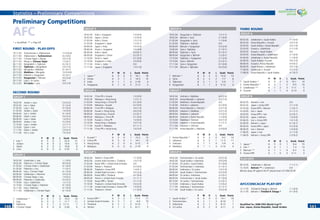 140140 141141
Preliminary Competitions
GROUP 3
18.02.04 India v. Singapore 1-0 (0-0)
18.02.04 Japan v. Oman 1-0 (0-0)
31.03.04 India v. Oman 1-5 (1-2)
31.03.04 Singapore v. Japan 1-2 (0-1)
09.06.04 Japan v. India 7-0 (3-0)
09.06.04 Oman v. Singapore 7-0 (4-0)
08.09.04 India v. Japan 0-4 (0-1)
08.09.04 Singapore v. Oman 0-2 (0-1)
13.10.04 Oman v. Japan 0-1 (0-0)
13.10.04 Singapore v. India 2-0 (0-0)
17.11.04 Oman v. India 0-0
17.11.04 Japan v. Singapore 1-0 (1-0)
P W D L Goals Points
1 Japan * 6 6 0 0 16-1 18
2 Oman 6 3 1 2 14-3 10
3 India 6 1 1 4 2-18 4
4 Singapore 6 1 0 5 3-13 3
GROUP 4
18.02.04 China PR v. Kuwait 1-0 (0-0)
18.02.04 Malaysia v. Hong Kong 1-3 (1-1)
31.03.04 Hong Kong v. China PR 0-1 (0-0)
31.03.04 Malaysia v. Kuwait 0-2 (0-0)
09.06.04 China PR v. Malaysia 4-0 (1-0)
09.06.04 Kuwait v. Hong Kong 4-0 (3-0)
08.09.04 Hong Kong v. Kuwait 0-2 (0-1)
08.09.04 Malaysia v. China PR 0-1 (0-0)
13.10.04 Kuwait v. China PR 1-0 (0-0)
13.10.04 Hong Kong v. Malaysia 2-0 (1-0)
17.11.04 Kuwait v. Malaysia 6-1 (1-1)
17.11.04 China PR v. Hong Kong 7-0 (3-0)
P W D L Goals Points
1 Kuwait * 6 5 0 1 15-2 15
2 China PR 6 5 0 1 14-1 15
3 Hong Kong 6 2 0 4 5-15 6
4 Malaysia 6 0 0 6 2-18 0
GROUP 5
18.02.04 Yemen v. Korea DPR 1-1 (0-0)
18.02.04 United Arab Emirates v. Thailand 1-0 (1-0)
31.03.04 Korea DPR v. United Arab Emirates 0-0
31.03.04 Yemen v. Thailand 0-3 (0-0)
09.06.04 Thailand v. Korea DPR 1-4 (0-1)
09.06.04 United Arab Emirates v. Yemen 3-0 (2-0)
08.09.04 Korea DPR v. Thailand 4-1 (0-0)
08.09.04 Yemen v. United Arab Emirates 3-1 (1-1)
13.10.04 Korea DPR v. Yemen 2-1 (1-0)
13.10.04 Thailand v. United Arab Emirates 3-0 (2-0)
17.11.04 United Arab Emirates v. Korea DPR 1-0 (0-0)
17.11.04 Thailand v. Yemen 1-1 (0-0)
P W D L Goals Points
1 Korea DPR * 6 3 2 1 11-5 11
2 United Arab Emirates 6 3 1 2 6-6 10
3 Thailand 6 2 1 3 9-10 7
4 Yemen 6 1 2 3 6-11 5
AFC
* = Qualiﬁed; ** = Play-off
FIRST ROUND - PLAY-OFFS
19.11.03 Turkmenistan v. Afghanistan 11-0 (6-0)
23.11.03 Afghanistan v. Turkmenistan 0-2 (0-0)
23.11.03 Chinese Taipei v. Macau 3-0 (1-0)
29.11.03 Macau v. Chinese Taipei 1-3 (0-1)
26.11.03 Bangladesh v. Tajikistan 0-2 (0-1)
30.11.03 Tajikistan v. Bangladesh 2-0 (1-0)
29.11.03 Mongolia v. Maldives 0-1 (0-1)
03.12.03 Maldives v. Mongolia 12-0 (4-0)
29.11.03 Pakistan v. Kyrgyzstan 0-2 (0-1)
03.12.03 Kyrgyzstan v. Pakistan 4-0 (2-0)
29.11.03 Laos v. Sri Lanka 0-0
03.12.03 Sri Lanka v. Laos 3-0 (1-0)
SECOND ROUND
GROUP 1
18.02.04 Jordan v. Laos 5-0 (2-0)
18.02.04 Iran v. Qatar 3-1 (2-0)
31.03.04 Laos v. Iran 0-7 (0-4)
31.03.04 Jordan v. Qatar 1-0 (0-0)
09.06.04 Iran v. Jordan 0-1 (0-0)
09.06.04 Qatar v. Laos 5-0 (2-0)
08.09.04 Laos v. Qatar 1-6 (0-2)
08.09.04 Jordan v. Iran 0-2 (0-0)
13.10.04 Laos v. Jordan 2-3 (1-1)
13.10.04 Qatar v. Iran 2-3 (1-1)
17.11.04 Qatar v. Jordan 2-0 (0-0)
17.11.04 Iran v. Laos 7-0 (3-0)
P W D L Goals Points
1 Iran * 6 5 0 1 22-4 15
2 Jordan 6 4 0 2 10-6 12
3 Qatar 6 3 0 3 16-8 9
4 Laos 6 0 0 6 3-33 0
GROUP 2
18.02.04 Uzbekistan v. Iraq 1-1 (0-0)
18.02.04 Palestine v. Chinese Taipei 8-0 (4-0)
31.03.04 Chinese Taipei v. Uzbekistan 0-1 (0-0)
31.03.04 Palestine v. Iraq 1-1 (0-1)
09.06.04 Iraq v. Chinese Taipei 6-1 (3-0)
09.06.04 Uzbekistan v. Palestine 3-0 (2-0)
08.09.04 Chinese Taipei v. Iraq 1-4 (0-2)
08.09.04 Palestine v. Uzbekistan 0-3 (0-2)
13.10.04 Iraq v. Uzbekistan 1-2 (1-2)
14.10.04 Chinese Taipei v. Palestine 0-1 (0-0)
16.11.04 Iraq v. Palestine 4-1 (0-0)
17.11.04 Uzbekistan v. Chinese Taipei 6-1 (5-0)
P W D L Goals Points
1 Uzbekistan * 6 5 1 0 16-3 16
2 Iraq 6 3 2 1 17-7 11
3 Palestine 6 2 1 3 11-11 7
4 Chinese Taipei 6 0 0 6 3-26 0
Statistics – Preliminary Competitions
GROUP 6
18.02.04 Kyrgyzstan v. Tajikistan 1-2 (1-1)
18.02.04 Bahrain v. Syria 2-1 (0-0)
31.03.04 Kyrgyzstan v. Syria 1-1 (0-0)
31.03.04 Tajikistan v. Bahrain 0-0
09.06.04 Bahrain v. Kyrgyzstan 5-0 (2-0)
10.06.04 Syria v. Tajikistan 2-1 (0-1)
08.09.04 Tajikistan v. Syria 0-1 (0-1)
08.09.04 Kyrgyzstan v. Bahrain 1-2 (0-1)
13.10.04 Tajikistan v. Kyrgyzstan 2-1 (2-0)
13.10.04 Syria v. Bahrain 2-2 (2-1)
17.11.04 Syria v. Kyrgyzstan 0-1 (0-0)
17.11.04 Bahrain v. Tajikistan 4-0 (3-0)
P W D L Goals Points
1 Bahrain * 6 4 2 0 15-4 14
2 Syria 6 2 2 2 7-7 8
3 Tajikistan 6 2 1 3 5-9 7
4 Kyrgyzstan 6 1 1 4 5-12 4
GROUP 7
18.02.04 Vietnam v. Maldives 4-0 (2-0)
18.02.04 Korea Republic v. Lebanon 2-0 (1-0)
31.03.04 Maldives v. Korea Republic 0-0
31.03.04 Vietnam v. Lebanon 0-2 (0-0)
09.06.04 Korea Republic v. Vietnam 2-0 (1-0)
09.06.04 Lebanon v. Maldives 3-0 (1-0)
08.09.04 Maldives v. Lebanon 2-5 (0-2)
08.09.04 Vietnam v. Korea Republic 1-2 (0-0)
13.10.04 Maldives v. Vietnam 3-0 (1-0)
13.10.04 Lebanon v. Korea Republic 1-1 (1-1)
17.11.04 Lebanon v. Vietnam 0-0
17.11.04 Korea Republic v. Maldives 2-0 (0-0)
P W D L Goals Points
1 Korea Republic * 6 4 2 0 9-2 14
2 Lebanon 6 3 2 1 11-5 11
3 Vietnam 6 1 1 4 5-9 4
4 Maldives 6 1 1 4 5-14 4
GROUP 8
18.02.04 Turkmenistan v. Sri Lanka 2-0 (1-0)
18.02.04 Saudi Arabia v. Indonesia 3-0 (3-0)
31.03.04 Sri Lanka v. Saudi Arabia 0-1 (0-0)
31.03.04 Turkmenistan v. Indonesia 3-1 (2-1)
09.06.04 Indonesia v. Sri Lanka 1-0 (1-0)
09.06.04 Saudi Arabia v. Turkmenistan 3-0 (3-0)
08.09.04 Sri Lanka v. Indonesia 2-2 (0-1)
08.09.04 Turkmenistan v. Saudi Arabia 0-1 (0-0)
09.10.04 Sri Lanka v. Turkmenistan 2-2 (0-1)
12.10.04 Indonesia v. Saudi Arabia 1-3 (0-2)
17.11.04 Indonesia v. Turkmenistan 3-1 (1-1)
17.11.04 Saudi Arabia v. Sri Lanka 3-0 (2-0)
P W D L Goals Points
1 Saudi Arabia * 6 6 0 0 14-1 18
2 Turkmenistan 6 2 1 3 8-10 7
3 Indonesia 6 2 1 3 8-12 7
4 Sri Lanka 6 0 2 4 4-11 2
THIRD ROUND
GROUP A
09.02.05 Uzbekistan v. Saudi Arabia 1-1 (0-0)
09.02.05 Korea Republic v. Kuwait 2-0 (1-0)
25.03.05 Saudi Arabia v. Korea Republic 2-0 (1-0)
25.03.05 Kuwait v. Uzbekistan 2-1 (1-0)
30.03.05 Kuwait v. Saudi Arabia 0-0
30.03.05 Korea Republic v. Uzbekistan 2-1 (0-0)
03.06.05 Uzbekistan v. Korea Republic 1-1 (0-0)
03.06.05 Saudi Arabia v. Kuwait 3-0 (1-0)
08.06.05 Kuwait v. Korea Republic 0-4 (0-2)
08.06.05 Saudi Arabia v. Uzbekistan 3-0 (1-0)
17.08.05 Uzbekistan v. Kuwait 3-2 (1-2)
17.08.05 Korea Republic v. Saudi Arabia 0-1 (0-1)
P W D L Goals Points
1 Saudi Arabia * 6 4 2 0 10-1 14
2 Korea Republic * 6 3 1 2 9-5 10
3 Uzbekistan ** 6 1 2 3 7-11 5
4 Kuwait 6 1 1 4 4-13 4
GROUP B
09.02.05 Bahrain v. Iran 0-0
09.02.05 Japan v. Korea DPR 2-1 (1-0)
25.03.05 Korea DPR v. Bahrain 1-2 (0-1)
25.03.05 Iran v. Japan 2-1 (1-1)
30.03.05 Korea DPR v. Iran 0-2 (0-1)
30.03.05 Japan v. Bahrain 1-0 (0-0)
03.06.05 Iran v. Korea DPR 1-0 (1-0)
03.06.05 Bahrain v. Japan 0-1 (0-1)
08.06.05 Korea DPR v. Japan 0-2 (0-0)
08.06.05 Iran v. Bahrain 1-0 (0-0)
17.08.05 Japan v. Iran 2-1 (1-0)
17.08.05 Bahrain v. Korea DPR 2-3 (0-2)
P W D L Goals Points
1 Japan * 6 5 0 1 9-4 15
2 Iran * 6 4 1 1 7-3 13
3 Bahrain ** 6 1 1 4 4-7 4
4 Korea DPR 6 1 0 5 5-11 3
PLAY-OFFS
08.10.05 Uzbekistan v. Bahrain 1-1 (1-1)
12.10.05 Bahrain ** v. Uzbekistan 0-0
Bahrain plays off against the 4th
placed team of CONCACAF.
AFC/CONCACAF PLAY-OFF
12.11.05 Trinidad & Tobago v. Bahrain 1-1 (0-0)
16.11.05 Bahrain v. Trinidad & Tobago * 0-1 (0-0)
Qualiﬁed for 2006 FIFA World Cup™:
Iran, Japan, Korea Republic, Saudi Arabia.
 