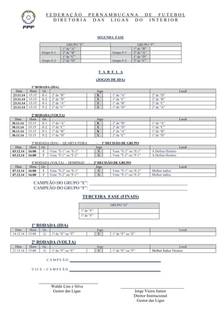 F E D E R A Ç Ã O P E R N A M B U C A N A D E F U T E B O L 
D I R E T O R I A D A S L I G A S D O I N T E R I O R 
SEGUNDA FASE 
GRUPO “E” GRUPO “F” 
Grupo E-1 
1º de “A” 
Grupo F-1 
1º de “B” 
2º de “B” 2º de “A” 
Grupo E-2 
1º de “C” 
Grupo F-2 
1º de “D” 
2º de “D” 2º de “C” 
T A B E L A 
(JOGOS DE IDA) 
1ª RODADA (IDA) 
Data Hora Gr. Jogo Local 
23.11.14 15:15 E-1 2º de “B” X 1º de “A” 2º de “D” 
23.11.14 15:15 E-2 2º de “D” X 1º de “C” 2º de “B” 
23.11.14 15:15 F-1 2º de “A” X 1º de “B” 2º de “C” 
23.11.14 15:15 F-2 2º de “C” X 1º de “D” 2º de “A” 
2ª RODADA (VOLTA) 
Data Hora Gr. Jogo Local 
30.11.14 15:15 E-1 1º de “A” X 2º de “B” 1º de “A” 
30.11.14 15:15 E-2 1º de “C” X 2º de “D” 1º de “C” 
30.11.14 15:15 F-1 1º de “B” X 2º de “A” 1º de “B” 
30.11.14 15:15 F-2 1º de “D” X 2º de “C” 1º de “D” 
3ª RODADA (IDA) - QUARTA FEIRA - 1ª DECISÃO DE GRUPO 
Data Hora Gr. Jogo Local 
03.12.14 16:00 E Venc ”E-1” ou “E-2” X Venc ”E-2” ou “E-1” A Definir Horário 
03.12.14 16:00 F Venc ”F-1” ou “F-2” X Venc ”F-2” ou “F-1” A Definir Horário 
4ª RODADA (VOLTA) - DOMINGO - 2ª DECISÃO DE GRUPO 
Data Hora Gr. Jogo Local 
07.12.14 16:00 E Venc ”E-2” ou “E-1” X Venc ”E-1” ou “E-2” Melhor índice 
07.12.14 16:00 F Venc ”F-2” ou “F-1” X Venc ”F-1” ou “F-2” Melhor índice 
CAMPEÃO DO GRUPO “E”: ____________________________________________ 
CAMPEÃO DO GRUPO “F”: ____________________________________________ 
TERCEIRA FASE (FINAIS) 
GRUPO “G” 
1º de “E” 
1º de “F” 
1ª RODADA (IDA) 
Data Hora Gr. Jogo Local 
14.12.14 15:00 G 1º de “E” ou “F” X 1º de “F” ou “E” 
2ª RODADA (VOLTA) 
Data Hora Gr. Jogo Local 
21.12.14 15:00 G 1º de “F” ou “E” X 1º de “E” ou “F” Melhor Índice Técnico 
C A M P E Ã O: ___________________________________ 
V I C E - C A M P E Ã O: ___________________________________ 
_____________________________ 
Waldir Lins e Silva _______________________________ 
Gestor das Ligas Jorge Vieira Junior 
Diretor Institucional 
Gestor das Ligas 
