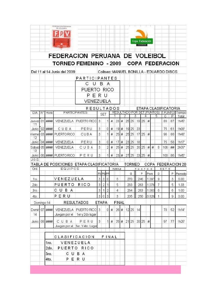 ESTADÌSTICAS DE LA COPA FEDERACIÒN DE