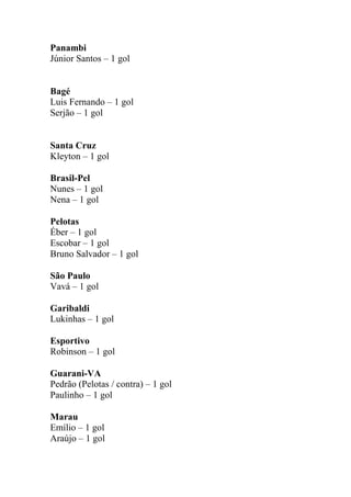 Panambi 
Júnior Santos – 1 gol 
Bagé 
Luis Fernando – 1 gol 
Serjão – 1 gol 
Santa Cruz 
Kleyton – 1 gol 
Brasil-Pel 
Nunes – 1 gol 
Nena – 1 gol 
Pelotas 
Éber – 1 gol 
Escobar – 1 gol 
Bruno Salvador – 1 gol 
São Paulo 
Vavá – 1 gol 
Garibaldi 
Lukinhas – 1 gol 
Esportivo 
Robinson – 1 gol 
Guarani-VA 
Pedrão (Pelotas / contra) – 1 gol 
Paulinho – 1 gol 
Marau 
Emílio – 1 gol 
Araújo – 1 gol 
