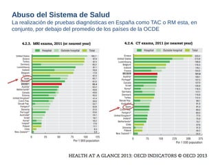 Abuso del Sistema de Salud 
La realización de pruebas diagnósticas en España como TAC o RM esta, en conjunto, por debajo del promedio de los países de la OCDE  
