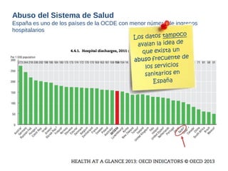 Abuso del Sistema de Salud 
España es uno de los países de la OCDE con menor número de ingresos hospitalarios  