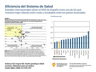 Anderson GF, Frogner BK. Health spending in OECD 
countries: Obtaining value per dollars. 
Health Affairs 2008; 27:1718-1727 
Desired direction 
Eficiencia del Sistema de Salud 
Estudios internacionales sitúan al SNS de España como uno de los que 
muestra mejor relación entre coste y resultados entre los países avanzados 
 