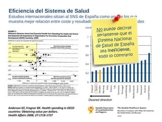 Anderson GF, Frogner BK. Health spending in OECD 
countries: Obtaining value per dollars. 
Health Affairs 2008; 27:1718-1727 
Desired direction 
Eficiencia del Sistema de Salud 
Estudios internacionales sitúan al SNS de España como uno de los que 
muestra mejor relación entre coste y resultados entre los países avanzados 
 