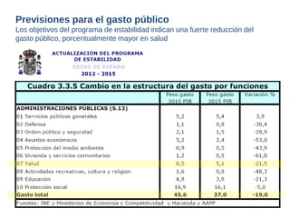 Previsiones para el gasto público 
Los objetivos del programa de estabilidad indican una fuerte reducción del 
gasto público, porcentualmente mayor en salud 
 