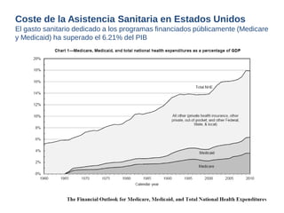 Coste de la Asistencia Sanitaria en Estados Unidos 
El gasto sanitario dedicado a los programas financiados públicamente (Medicare 
y Medicaid) ha superado el 6.21% del PIB 
 
