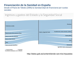 Financiación de la Sanidad en España 
Desde el Pacto de Toledo (1995) la Sanidad dejó de financiarse por cuotas sociales 
http://datos.gob.es/content/donde-van-mis-impuestos  