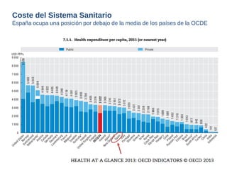 Coste del Sistema Sanitario 
España ocupa una posición por debajo de la media de los países de la OCDE  