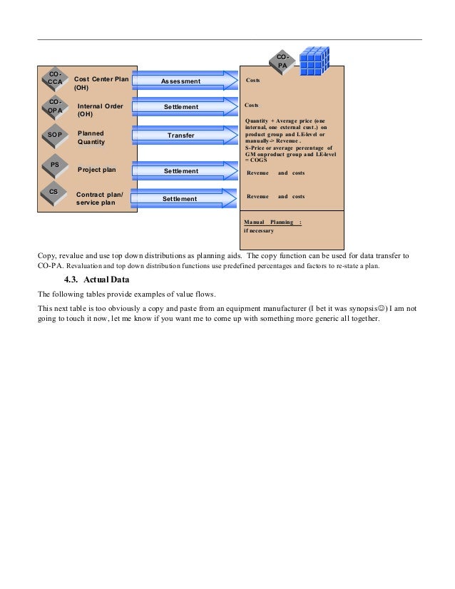 Copa implementation