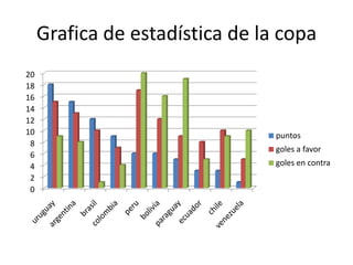 Grafica de estadística de la copa
20
18
16
14
12
10                               puntos
 8
                                 goles a favor
 6
 4                               goles en contra
 2
 0
 