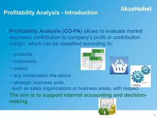 CO Profitability Analysis an Introduction | PPTX