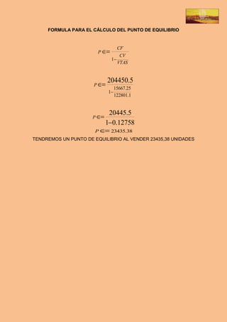 FORMULA PARA EL CÁLCULO DEL PUNTO DE EQUILIBRIO



                        P 
                                    CF
                                     CV
                               1
                                    VTAS


                             204450.5
                      P 
                                  15667.25
                             1
                                  122801.1


                           20445.5
                      P 
                          10.12758
                       P  23435.38
TENDREMOS UN PUNTO DE EQUILIBRIO AL VENDER 23435,38 UNIDADES
 
