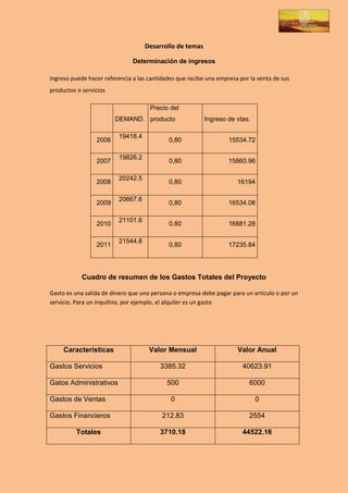 Desarrollo de temas

                               Determinación de ingresos

Ingreso puede hacer referencia a las cantidades que recibe una empresa por la venta de sus
productos o servicios

                                     Precio del
                        DEMAND. producto                  Ingreso de vtas.

                         19418.4
                 2006                       0,80                   15534.72

                         19826.2
                 2007                       0,80                   15860.96

                         20242.5
                 2008                       0,80                      16194

                         20667.6
                 2009                       0,80                   16534.08

                         21101.6
                 2010                       0,80                   16881.28

                         21544.8
                 2011                       0,80                   17235.84




            Cuadro de resumen de los Gastos Totales del Proyecto

Gasto es una salida de dinero que una persona o empresa debe pagar para un artículo o por un
servicio. Para un inquilino, por ejemplo, el alquiler es un gasto




     Características                 Valor Mensual                    Valor Anual

Gastos Servicios                         3385.32                        40623.91

Gatos Administrativos                       500                           6000

Gastos de Ventas                             0                               0

Gastos Financieros                        212.83                          2554

          Totales                        3710.18                        44522.16
 