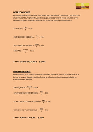 DEPRECIACIONES
El término depreciación se refiere, en el ámbito de la contabilidad y economía, a una reducción
anual del valor de una propiedad, planta o equipo. Esta depreciación puede derivarse de tres
razones principales: el desgaste debido al uso, el paso del tiempo y la obsolescencia.



              2705
EQUIPOS            541
               5


                               930
EQUIPOS DE OFICINA                 186
                                5


                              2650
MUEBLES Y ENSERES                  530
                               5
             453.16
MENAJE              90.63
               5




TOTAL DEPRESIACIONES: $ 2004.7




AMORTIZACIONES
La amortización es un término económico y contable, referido al proceso de distribución en el
tiempo de un valor duradero. Adicionalmente se utiliza como sinónimo de depreciación en
cualquiera de sus métodos



                   10000
FRANQUICIA               2000
                     5
                                      500
GASTOS DE CONSTITUCIÓN                    100
                                       5


                                        1000
PUBLICIDADY PROPAGANDA                       200
                                          5


                                     1800
ESTUDIO DE FACTIBILIDAD                   360
                                       5


TOTAL AMORTIZACIÓN:                $ 2660
 