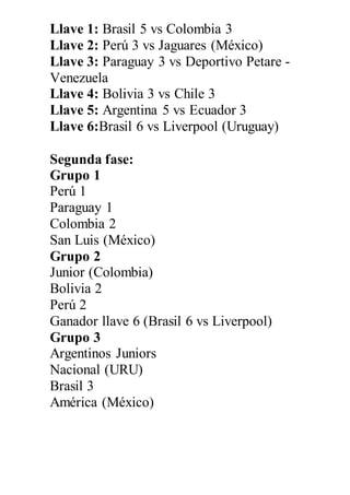 Llave 1: Brasil 5 vs Colombia 3
Llave 2: Perú 3 vs Jaguares (México)
Llave 3: Paraguay 3 vs Deportivo Petare -
Venezuela
Llave 4: Bolivia 3 vs Chile 3
Llave 5: Argentina 5 vs Ecuador 3
Llave 6:Brasil 6 vs Liverpool (Uruguay)
Segunda fase:
Grupo 1
Perú 1
Paraguay 1
Colombia 2
San Luis (México)
Grupo 2
Junior (Colombia)
Bolivia 2
Perú 2
Ganador llave 6 (Brasil 6 vs Liverpool)
Grupo 3
Argentinos Juniors
Nacional (URU)
Brasil 3
América (México)
 