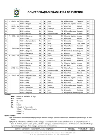 037 5ª 02/03 - Sáb 18:00 A Altos PI X Bahia BA B Alberto Silva Teresina PI
040 5 18:00 A Sergipe SE X Ceará CE B Lourival Baptista Aracaju SE
034 5 06/03 - Qua 20:00 B CSA AL X CRB AL A Rei Pelé Maceió AL
039 5 07/03 - Qui 20:00 A Fortaleza CE X Confiança SE B Castelão Fortaleza CE
038 5 21:30 A Vitória BA X Botafogo PB B Manoel Barradas Salvador BA 1
033 5 21:30 B Náutico PE X Sampaio Corrêa MA A A definir A definir PE 1
041 6ª 16/03 - Sáb 16:00 B Confiança SE X Vitória BA A Lourival Baptista Aracaju SE 1
047 6 16:00 A CRB AL X Náutico PE B Rei Pelé Maceió AL 1
048 6 16:00 A Sampaio Corrêa MA X ABC RN B Castelão São Luís MA 1
043 6 18:00 B Botafogo PB X Altos PI A Almeidão João Pessoa PB
044 6 18:00 B Bahia BA X Sergipe SE A Fonte Nova Salvador BA
042 6 17/03 - Dom 17:00 B Ceará CE X Fortaleza CE A Castelão Fortaleza CE
045 6 19:00 A Salgueiro PE X Moto Club MA B Cornélio de Barros Salgueiro PE
046 6 19:00 A Santa Cruz PE X CSA AL B Arruda Recife PE
049 7ª 23/03 - Sáb 16:00 B ABC RN X Vitória BA A Frasqueirão Natal RN 1
052 7 16:00 B Moto Club MA X Fortaleza CE A Castelão São Luís MA 1
055 7 16:00 B Ceará CE X Santa Cruz PE A Castelão Fortaleza CE 1
051 7 18:00 B Confiança SE X CRB AL A Lourival Baptista Aracaju SE
054 7 18:00 B Náutico PE X Altos PI A A definir A definir PE
053 7 24/03 - Dom 17:00 B Bahia BA X Salgueiro PE A Fonte Nova Salvador BA
050 7 19:00 B Botafogo PB X Sampaio Corrêa MA A Almeidão João Pessoa PB
056 7 19:00 B CSA AL X Sergipe SE A Rei Pelé Maceió AL
057 8ª 30/03 - Sáb 16:00 A Sampaio Corrêa MA X Bahia BA B Castelão São Luís MA 1
058 8 16:00 A Sergipe SE X Moto Club MA B Lourival Baptista Aracaju SE
059 8 16:00 A Altos PI X CSA AL B Alberto Silva Teresina PI
060 8 16:00 A CRB AL X Botafogo PB B Rei Pelé Maceió AL
061 8 16:00 A Vitória BA X Náutico PE B Manoel Barradas Salvador BA 1
062 8 16:00 A Santa Cruz PE X Confiança SE B Arruda Recife PE
063 8 16:00 A Fortaleza CE X ABC RN B Castelão Fortaleza CE
064 8 16:00 A Salgueiro PE X Ceará CE B Cornélio de Barros Salgueiro PE 1
REF - Número de Referência do Jogo
ROD - Rodada
I/V - Ida e Volta
GR - Grupo
UF - Estado
TV - Indicação de Transmissão
1)
2)
EMISSAO
17/10/2018
Coluna 1 - TV Esporte Interativo
Coluna 2 -
rodada.
CONFEDERAÇÃO BRASILEIRA DE FUTEBOL
A Tabela Básica não corresponde a programação definitiva dos jogos quanto a dias e horários, informando apenas os jogos de cada
LEGENDA
OBSERVAÇÕES:
A partir da Tabela Básica a TV faz a escolha dos jogos a serem distribuídos nos dias e horários usuais da competição (no caso da
Copa do Nordeste, terças, quartas, quintas, sábados e domingos). A tabela assim elaborada é identificada como Tabela Detalhada que
representa a programação oficial dos jogos quanto a dias, horários e locais.
COPA DO NORDESTE - TABELA DETALHADA / EDIÇÃO 2019 ATUALIZAÇÃO
19/10/2018 02/03
Coluna 3 -
PÁG
Avenida Luiz Carlos Prestes, 130 • Barra da Tijuca • Rio de Janeiro • Brasil • CEP 22.775 - 055
Tel: 00 55 (21) 3572 1900 • Fax: 00 55 (21) 3572 1990 • cbf@cbf.com.br
 