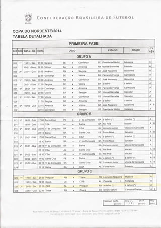 Tabela Copa do Nordeste 2014