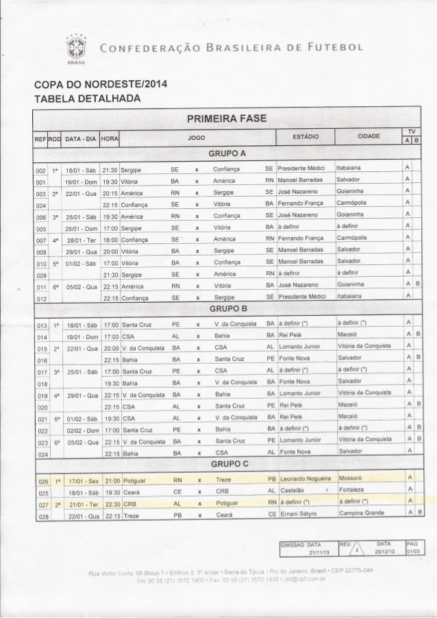 coritiba x ceará sc palpite