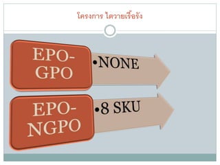 โครงการ ไตวายเรื อรั ง
                 ้
 