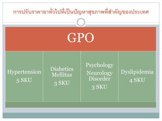 การปรั บราคายาทั่วไปที่เป็ นปั ญหาสุขภาพที่สาคัญของประเทศ


                        GPO
                                Psychology
                 Diabetics
Hypertension                    Neurology      Dyslipidemia
                 Mellitus
   5 SKU                         Disorder         4 SKU
                  3 SKU
                                  3 SKU
 