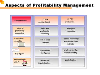 Co pa power point | PPT