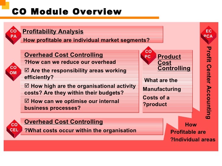 product profitability analysis excel