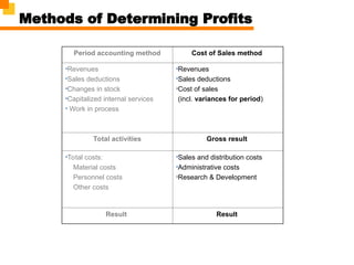 CO PA PowerPoint.ppt (SAP COPA is a subg | PPT