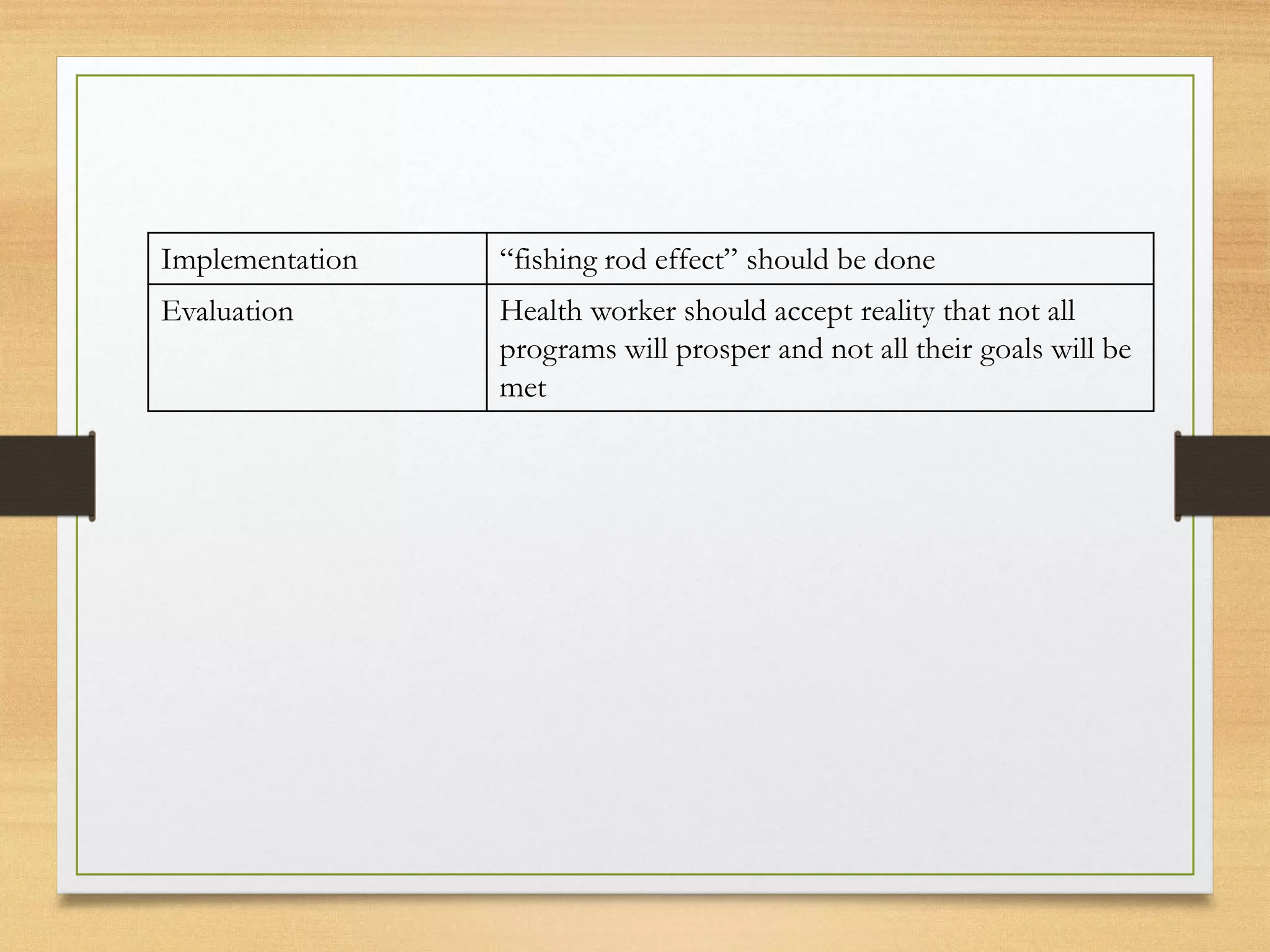 Implementation “fishing rod effect” should be done
Evaluation Health worker should accept reality that not all
programs will prosper and not all their goals will be
met
 