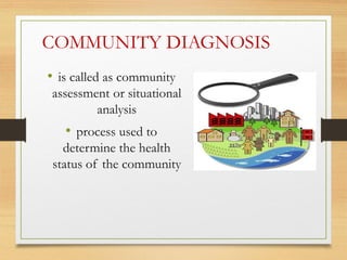 COMMUNITY DIAGNOSIS
• is called as community
assessment or situational
analysis
• process used to
determine the health
status of the community
 