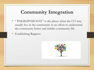 Community Integration
• “ PAKIKIPAMUHAY” is the phase when the CO may
usually live in the community in an effort to understand
the community better and imbibe community life.
• Establishing Rapport
 