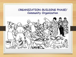 ORGANIZATION-BUILDING PHASE/
Community Organization
 