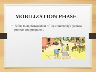 MOBILIZATION PHASE
• Refers to implementation of the community’s planned
projects and programs .
 