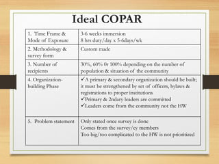 Ideal COPAR
1. Time Frame &
Mode of Exposure
3-6 weeks immersion
8 hrs duty/day x 5-6days/wk
2. Methodology &
survey form
Custom made
3. Number of
recipients
30%, 60% 0r 100% depending on the number of
population & situation of the community
4. Organization-
building Phase
A primary & secondary organization should be built;
it must be strengthened by set of officers, bylaws &
registrations to proper institutions
Primary & 2ndary leaders are committed
Leaders come from the community not the HW
5. Problem statement Only stated once survey is done
Comes from the survey/cy members
Too big/too complicated to the HW is not prioritized
 