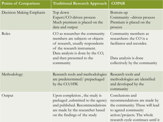 Points of Comparison Traditional Research Approach COPAR
Decision Making Emphasis Top down
Expert/CO-driven process
Much premium is placed on the
data and output
Bottom-up
Community –driven process
Premium is placed on the
process
Roles CO as researcher the community
members are subjects or objects
of research, usually respondents
of the research instrument.
Data analysis is done by the CO,
and then presented to the
community
Community members as
researchers: the CO is a
facilitator and recorder.
Data analysis is done
collectively by the community
Methodology Research tools and methodologies
are predetermined/ prepackaged
by the CO/HW.
Research tools and
methodologies are identified
and developed by the
community
Output Upon completion , the study is
packaged ,submitted to the agency
and published. Recommendations
are made by the researcher based
on the findings of the study
Conclusions and
recommendations are made by
the community. These will lead
to agreed community
action/projects. The whole
research cycle continues until it
 