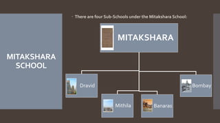 MITAKSHARA
SCHOOL
 There are four Sub-Schools under the Mitakshara School:
MITAKSHARA
Dravid
Mithila Banaras
Bombay
 