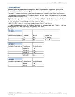 Introduction to COPA and COPA Realignment
SAP COMMUNITY NETWORK SDN - sdn.sap.com | BPX - bpx.sap.com | BOC - boc.sap.com | UAC - uac.sap.com
© 2011 SAP AG 4
Profitability Segment:
Profitability Segment corresponds to one particular Market Segment of the organization against which
Revenues, Discounts, Expenses are logged.
Technically, it indicates a unique set of characteristics values like Product, Product Brand, and Customer.
The table CE4XXXX contains a field ‘Profitability Segment Number ‘as key which is assigned to a particular
combination of characteristic values.
E.g. Profitability segment no 1 indicates Customer C1, Product P1, Brand – B1 Business Unit – US North.
All other tables have ‘Profitability segment No’ as one of the Keys.
In CE1XXXX Daily Sales are posted against a particular profitability Segment No.
CE3XXXX gives sales information for profitability Segments not at line item level as in CE1XXXX does, but
the aggregated value of all transactions for a particular time period.
Example:
CE4XXXX
Profitability Segment No Customer Product Business Unit
1 C1 P1 US NORTH
2 C2 P1 US NORTH
CE1XXXX
Profitability Segment No Posting Date Gross Revenue
1 6/28/2009 100 $
2 6/28/2009 100 $
1 6/30/2009 200 $
2 6/30/2009 250 $
CE3XXXX
Profitability Segment No Posting Period Gross Revenue
1 Jun-09 300 $
2 Jun-09 350 $
 