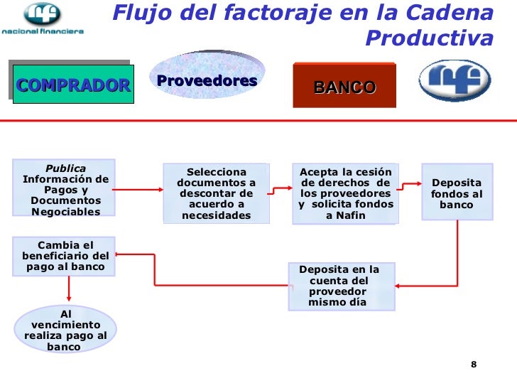 tasa nafin cadenas productivas coparmex es tasa nafin cadenas productivas coparmex es