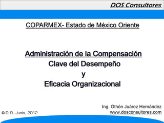 DOS Consultores

            COPARMEX- Estado de México Oriente



            Administración de la Compensación
                  Clave del Desempeño
                             y
                 Eficacia Organizacional


                                  Ing. Othón Juárez Hernández
© D. R. Junio, 2012                   www.dosconsultores.com
 