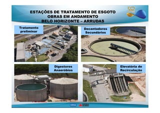 ESTAÇÕES DE TRATAMENTO DE ESGOTO 
OBRAS EM ANDAMENTO 
BELO HORIZONTE – ARRUDAS 
Decantadores 
Secundários 
Tratamento 
preliminar 
Elevatória de 
Recirculação de Lodo 
Montagem da Bomba Tipo 
Parafuso 
Elevatória de 
Recirculação 
Digestores 
Anaeróbios 
 