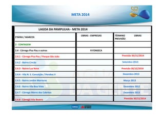 ETAPAS / MARCOS 
LAGOA DA PAMPULHA - META 2014 
OBRAS - EMPRESAS TÉRMINO OBRAS - 
PREVISÃO 
2 - CONTAGEM 
2.4 - Córrego Pica Pau e outros R FONSECA 
2.4.1 - Córrego Pica Pau / Parque São João 
Previsão 30/11/2014 
META 2014 
2.4.2 - Bairro Cincão 
2.4.3 - Bairro Lua Nova 
2.4.4 - Vila N. S. Conceição / Perobas II 
Setembro 2013 
Previsão 30/12/2014 
Dezembro 2013 
2.4.5 - Bairro Jardim Marrocos Março 2013 
2.4.6 - Bairro Vila Boa Vista Dezembro 2012 
2.4.7 - Córrego Morro dos Cabritos Dezembro 2013 
2.4.8 - Córrego Vila Beatriz Previsão 30/12/2014 
 
